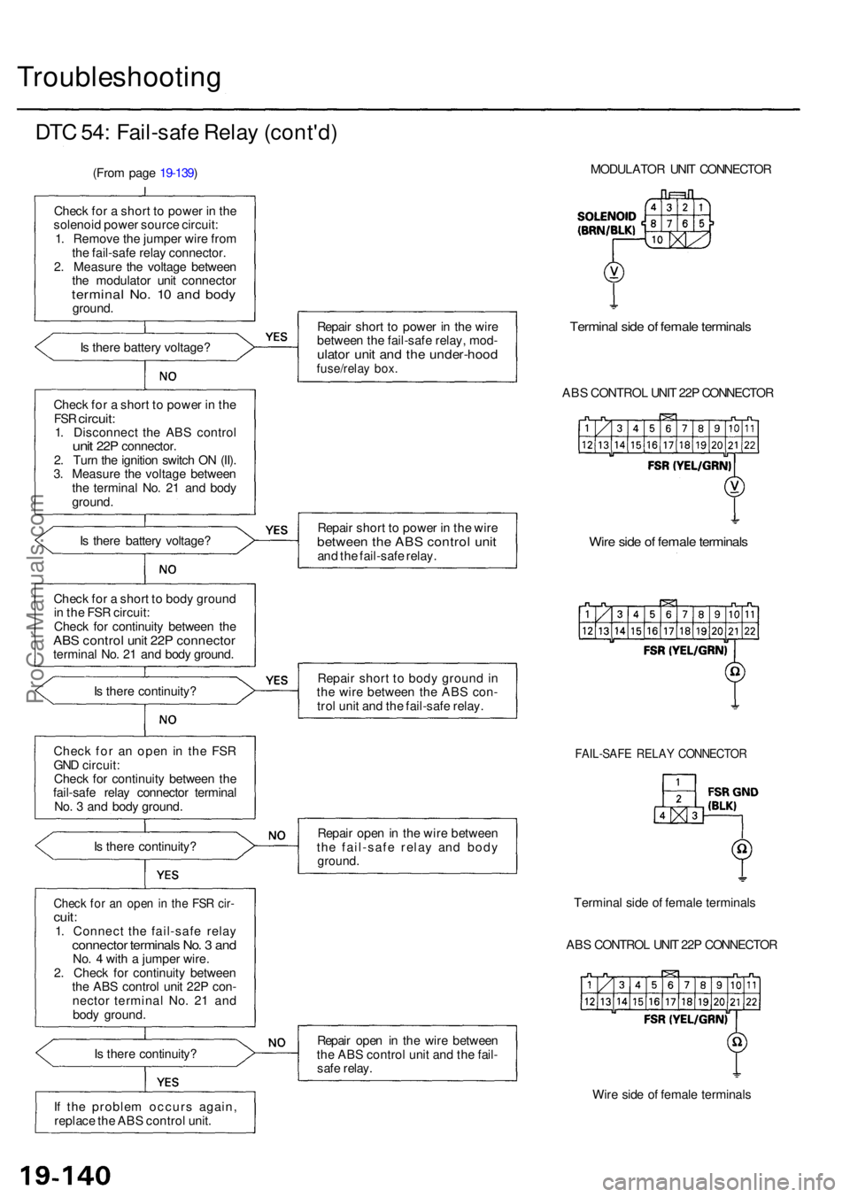 ACURA RL KA9 1996 Service Manual PDF Troubleshooting
DTC 54 : Fail-saf e Rela y (cont'd )
(From pag e 19-139 )
Chec k fo r a shor t t o powe r i n th e
solenoi d powe r sourc e circuit :
1 . Remov e th e jumpe r wir e fro m
th e f ACURA RL KA9 1996 Service Manual PDF Troubleshooting
DTC 54 : Fail-saf e Rela y (cont'd )
(From pag e 19-139 )
Chec k fo r a shor t t o powe r i n th e
solenoi d powe r sourc e circuit :
1 . Remov e th e jumpe r wir e fro m
th e f