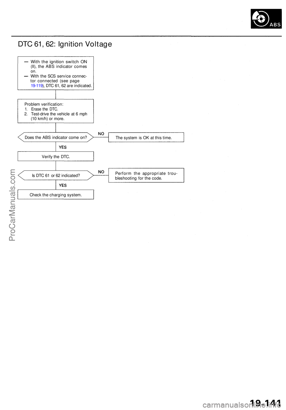 ACURA RL KA9 1996  Service Repair Manual DTC 61 , 62 : Ignitio n Voltag e
With th e ignitio n switc h O N(II) , th e AB S indicato r come son.Wit h th e SC S servic e connec -
to r connecte d (se e pag e
19-119 ), DT C 61 , 6 2 ar e indicate