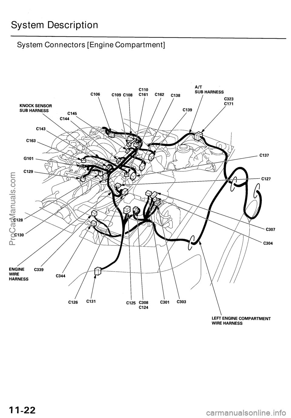 ACURA RL KA9 1996  Service Repair Manual 
System Description

System Connectors [Engine Compartment]ProCarManuals.com 
