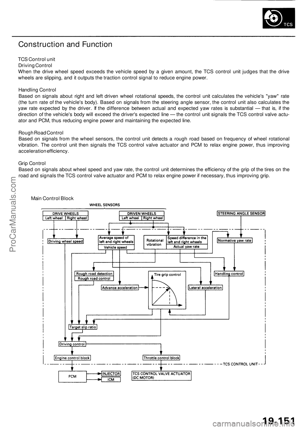 ACURA RL KA9 1996  Service Repair Manual 
Construction and Function

TCS Control unit

Driving Control

When the drive wheel speed exceeds the vehicle speed by a given amount, the TCS control unit judges that the drive

wheels are slipping, 