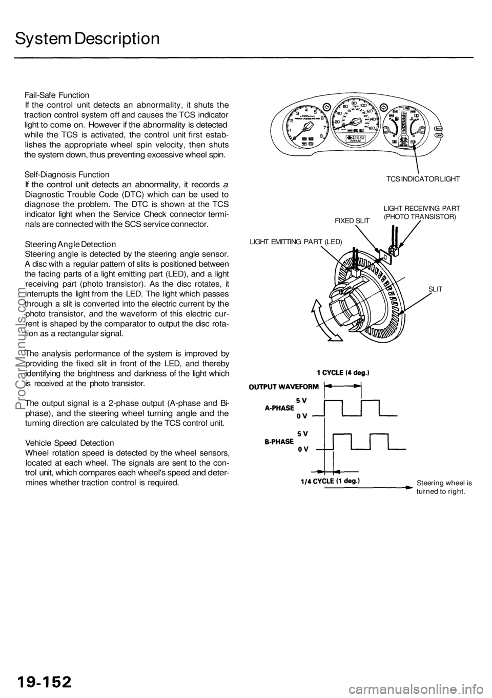 ACURA RL KA9 1996  Service Repair Manual System Descriptio n
Fail-Safe Functio n
I f  th e contro l uni t detect s a n abnormality , i t shut s th e
tractio n contro l syste m of f an d cause s th e TC S indicato r
light t o  com e on . Howe