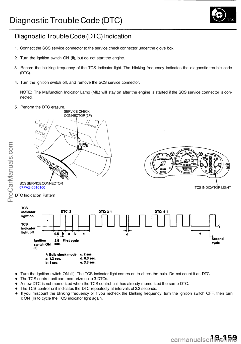 ACURA RL KA9 1996  Service Repair Manual Diagnostic Troubl e Cod e (DTC )
Diagnosti c Troubl e Cod e (DTC ) Indicatio n
1. Connec t th e SC S servic e connecto r t o  th e servic e chec k connecto r unde r th e glov e box .
2 . Tur n th e ig