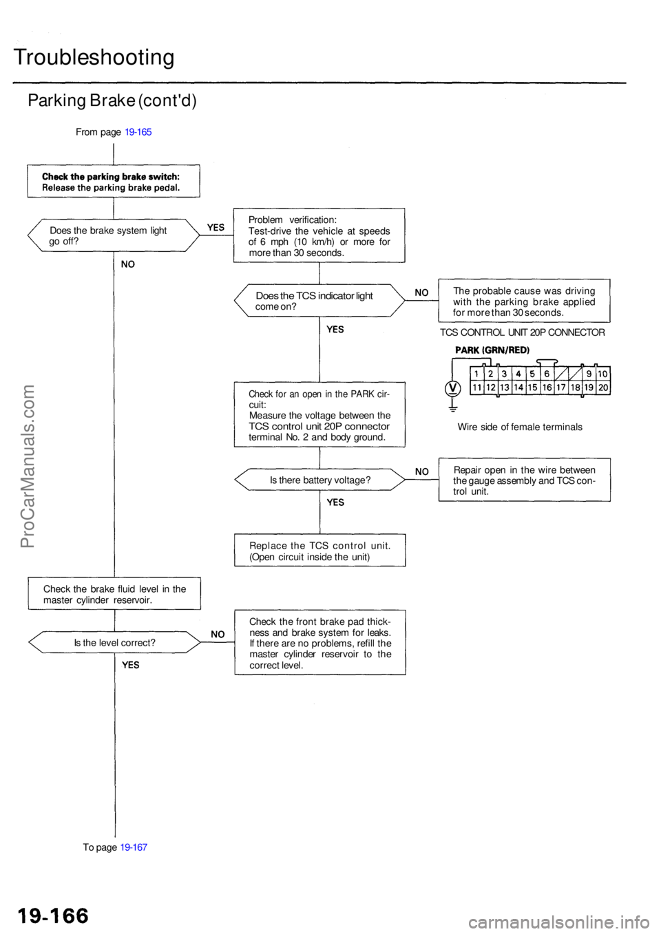 ACURA RL KA9 1996  Service Repair Manual Troubleshooting
Parking Brak e (cont'd )
From pag e 19-16 5
Doe s th e brak e syste m ligh t
g o  off ? Proble
m verification :
Test-driv e th e vehicl e a t speed s
o f 6  mp h (1 0 km/h ) o r mo