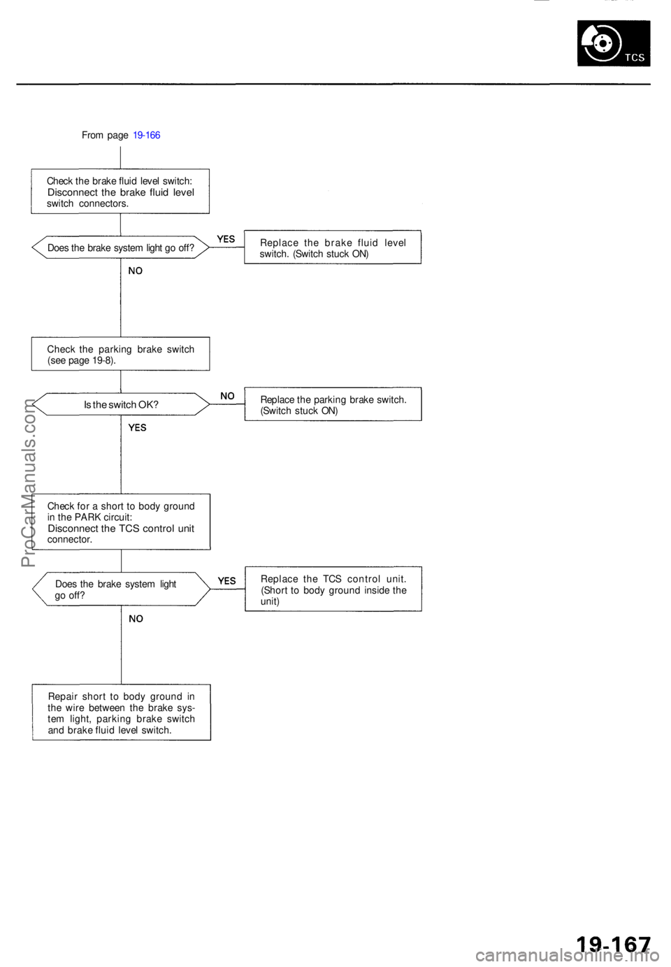 ACURA RL KA9 1996  Service Repair Manual From pag e 19-16 6
Chec k th e brak e flui d leve l switch :
Disconnec t th e brak e flui d leve lswitch connectors .
Doe s th e brak e syste m ligh t g o off ? Replac
e th e brak e flui d leve l
swit