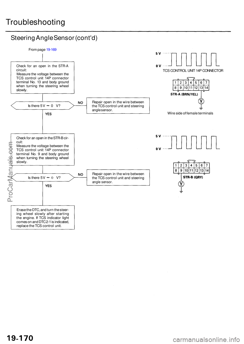 ACURA RL KA9 1996  Service Repair Manual Troubleshooting
Steering Angl e Senso r (cont'd )
From pag e 19-16 9
Chec k fo r a n ope n i n th e STR- Acircuit:Measur e th e voltag e betwee n th e
TC S contro l uni t 14 P connecto r
termina l