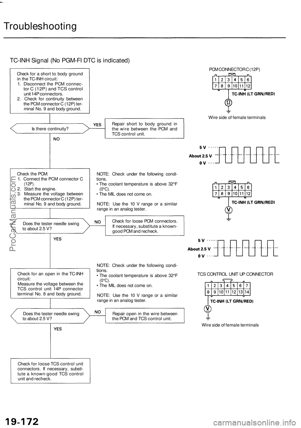 ACURA RL KA9 1996 Service Manual PDF
Troubleshooting
TC-INH Signal (No PGM-FI DTC is indicated)
Check for a short to body ground
in the TC-INH circuit:
1. Disconnect the PCM connec-
tor C (12P) and TCS control
unit 14P connectors. ACURA RL KA9 1996 Service Manual PDF
Troubleshooting
TC-INH Signal (No PGM-FI DTC is indicated)
Check for a short to body ground
in the TC-INH circuit:
1. Disconnect the PCM connec-
tor C (12P) and TCS control
unit 14P connectors.