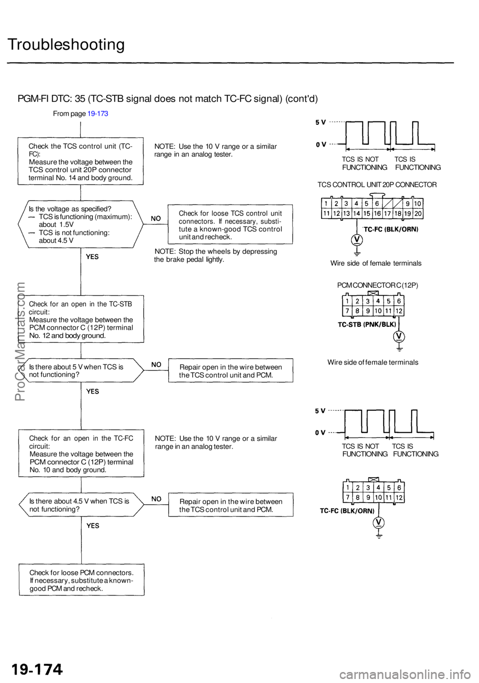 ACURA RL KA9 1996  Service Repair Manual Troubleshooting
PGM-FI DTC : 3 5 (TC-ST B signa l doe s no t matc h TC-F C signal ) (cont'd )
From pag e 19-17 3
Chec k th e TC S contro l uni t (TC -
FC):Measur e th e voltag e betwee n th eTC S 