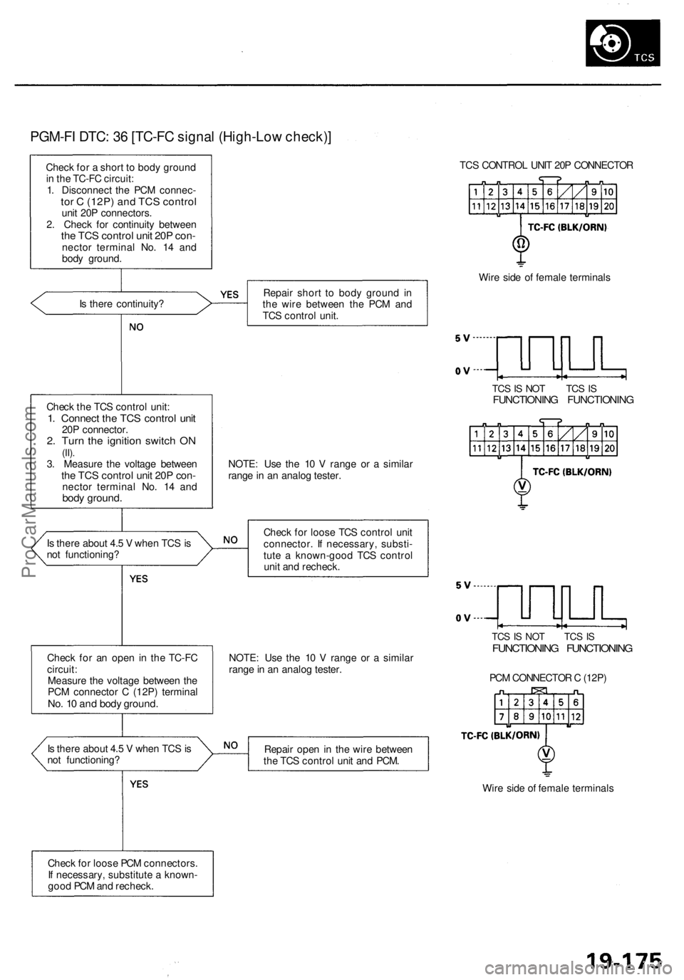 ACURA RL KA9 1996  Service Repair Manual 
PGM-FI DTC: 36 [TC-FC signal (High-Low check)]

Check for a short to body ground

in the TC-FC circuit:

1. Disconnect the PCM connec-

tor C (12P) and TCS control

unit 20P connectors.

2. Check for