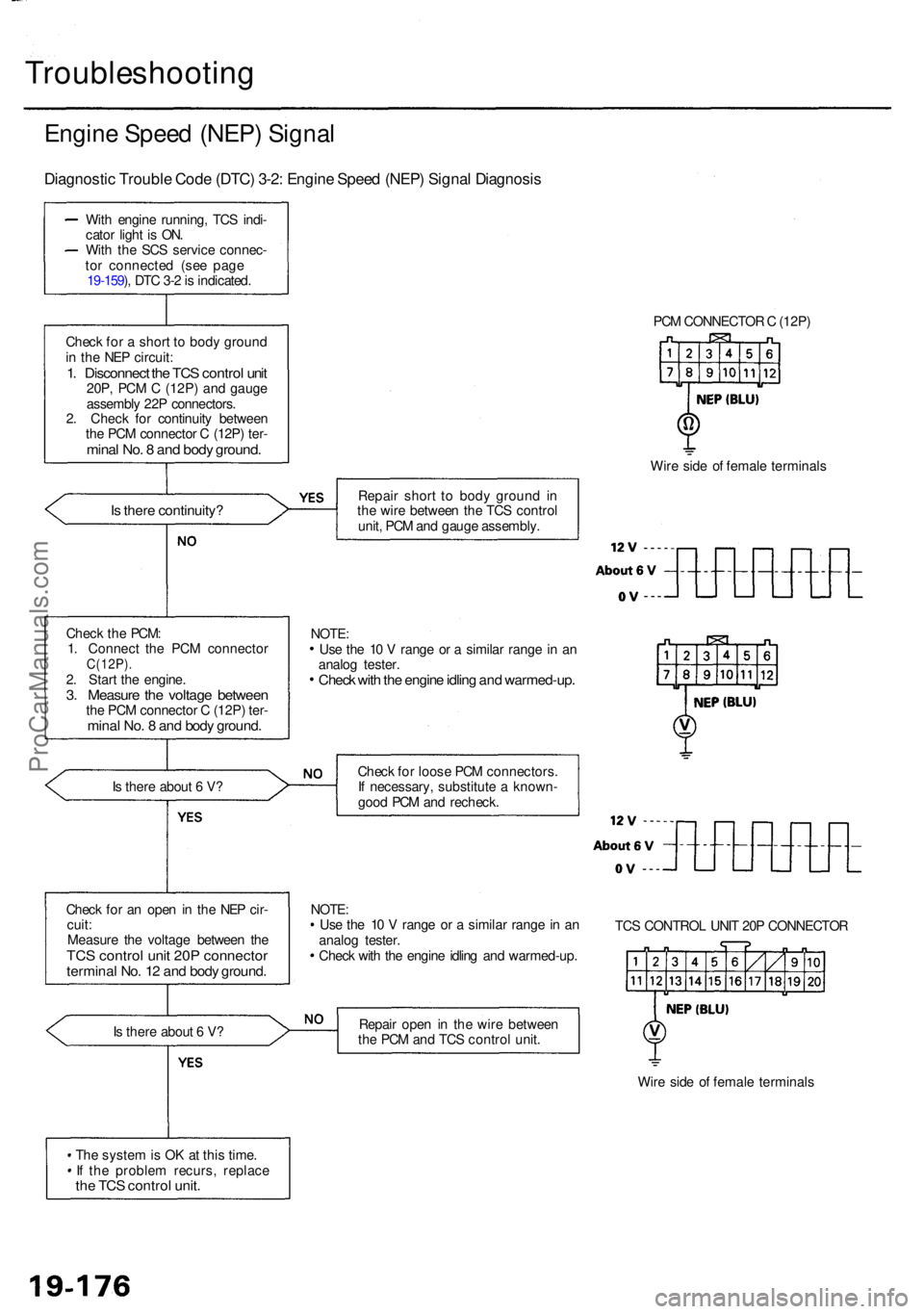 ACURA RL KA9 1996 Service Manual PDF Troubleshooting
Engine Spee d (NEP ) Signa l
Diagnosti c Troubl e Cod e (DTC ) 3-2 : Engin e Spee d (NEP ) Signa l Diagnosi s
With engin e running , TC S indi -
cato r ligh t i s ON .
Wit h th e SC S ACURA RL KA9 1996 Service Manual PDF Troubleshooting
Engine Spee d (NEP ) Signa l
Diagnosti c Troubl e Cod e (DTC ) 3-2 : Engin e Spee d (NEP ) Signa l Diagnosi s
With engin e running , TC S indi -
cato r ligh t i s ON .
Wit h th e SC S