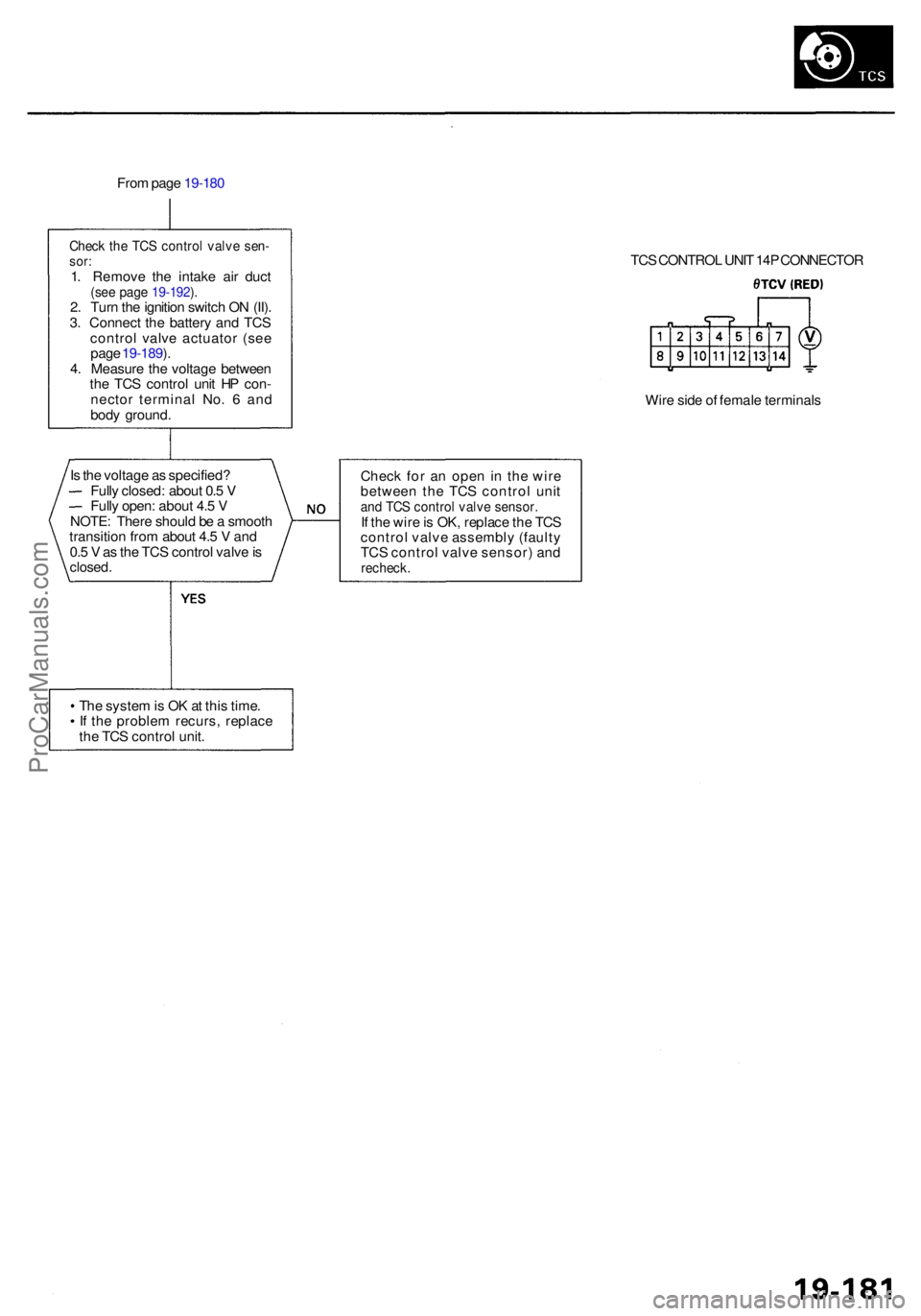 ACURA RL KA9 1996  Service Repair Manual From pag e 19-18 0
Check th e TC S contro l valv e sen -sor:1. Remov e th e intak e ai r duc t(see pag e 19-192 ).2 . Tur n th e ignitio n switc h O N (II) .
3 . Connec t th e batter y an d TC S
contr