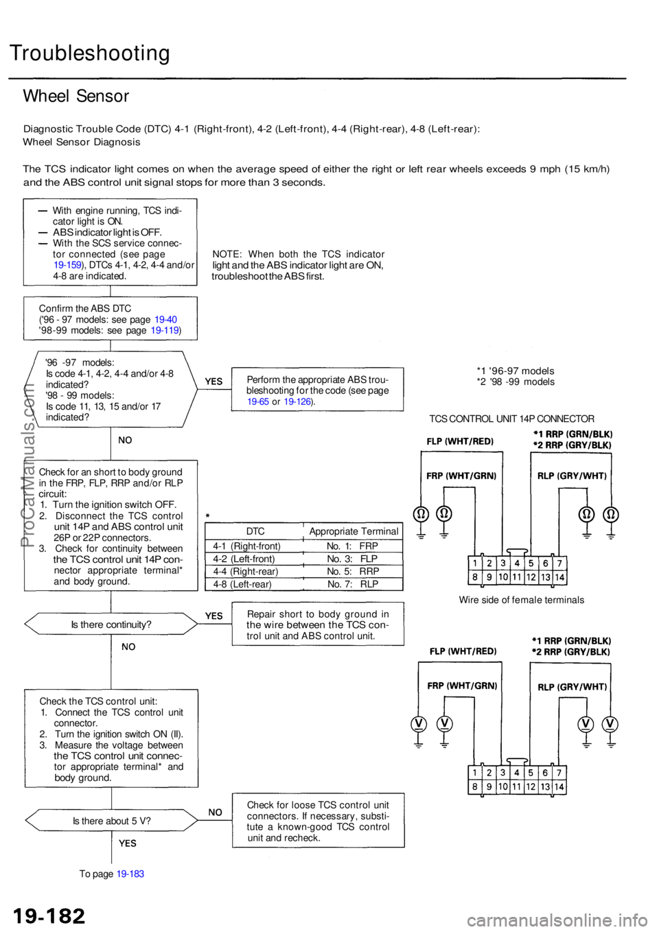 ACURA RL KA9 1996  Service Repair Manual Troubleshooting
Wheel Senso r
Diagnosti c Troubl e Cod e (DTC ) 4- 1 (Right-front) , 4- 2 (Left-front) , 4- 4 (Right-rear) , 4- 8 (Left-rear) :
Wheel Senso r Diagnosi s
The TC S indicato r ligh t come