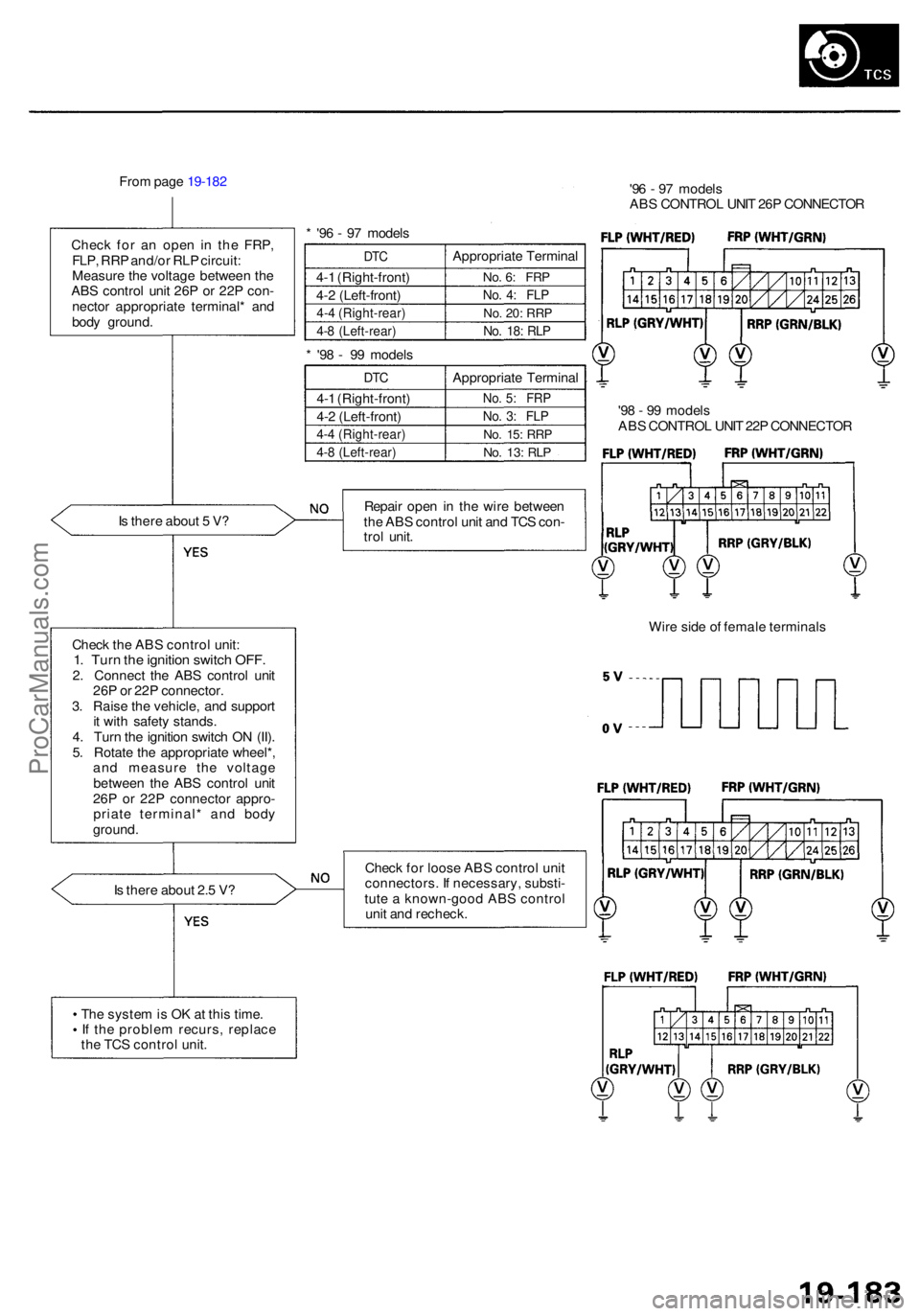 ACURA RL KA9 1996  Service Repair Manual From pag e 19-18 2
Chec k fo r a n ope n i n th e FRP ,
FLP , RR P and/o r RL P circuit :
Measur e th e voltag e betwee n th e
AB S contro l uni t 26 P o r 22 P con -
necto r appropriat e terminal * a