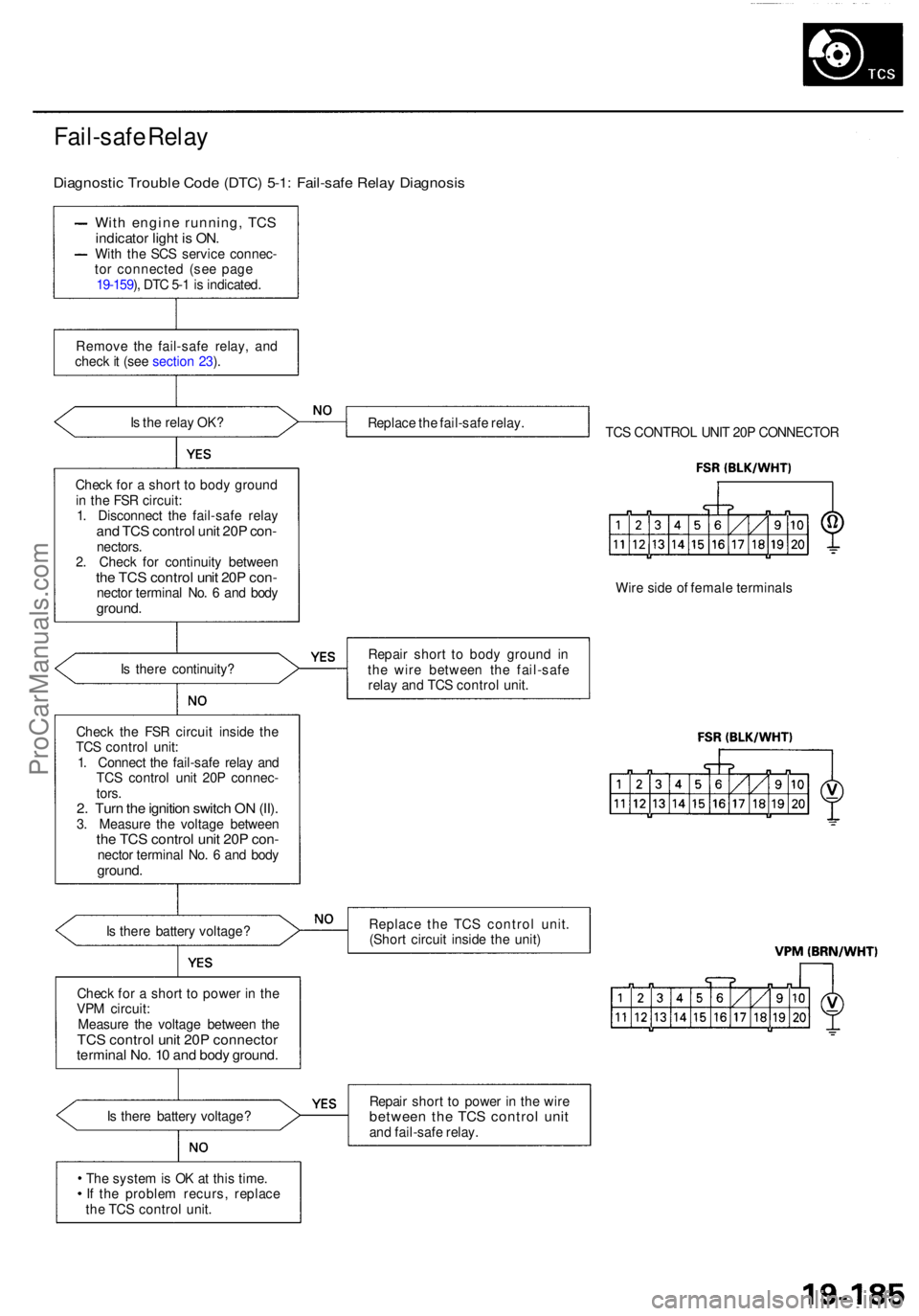 ACURA RL KA9 1996 Service Manual PDF Fail-safe Rela y
Diagnosti c Troubl e Cod e (DTC ) 5-1 : Fail-saf e Rela y Diagnosi s
With engin e running , TC S
indicato r ligh t i s ON .
With th e SC S servic e connec -
to r connecte d (se e pag ACURA RL KA9 1996 Service Manual PDF Fail-safe Rela y
Diagnosti c Troubl e Cod e (DTC ) 5-1 : Fail-saf e Rela y Diagnosi s
With engin e running , TC S
indicato r ligh t i s ON .
With th e SC S servic e connec -
to r connecte d (se e pag