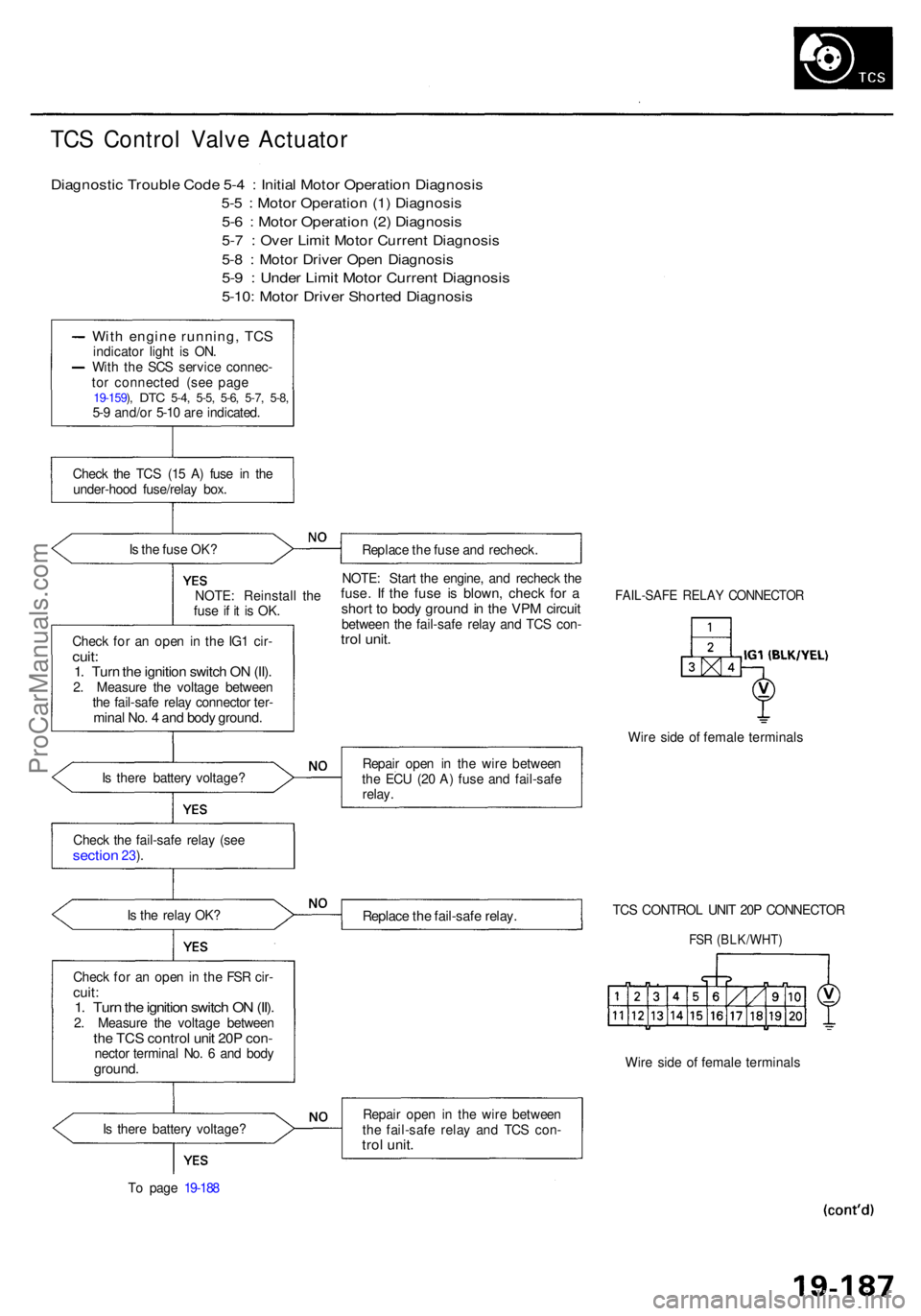 ACURA RL KA9 1996 Service Manual PDF TCS Contro l Valv e Actuato r
Diagnosti c Troubl e Cod e 5- 4 : Initia l Moto r Operatio n Diagnosi s
5-5 : Moto r Operatio n (1 ) Diagnosi s
5-6 : Moto r Operatio n (2 ) Diagnosi s
5-7 : Ove r Li ACURA RL KA9 1996 Service Manual PDF TCS Contro l Valv e Actuato r
Diagnosti c Troubl e Cod e 5- 4 : Initia l Moto r Operatio n Diagnosi s
5-5 : Moto r Operatio n (1 ) Diagnosi s
5-6 : Moto r Operatio n (2 ) Diagnosi s
5-7 : Ove r Li