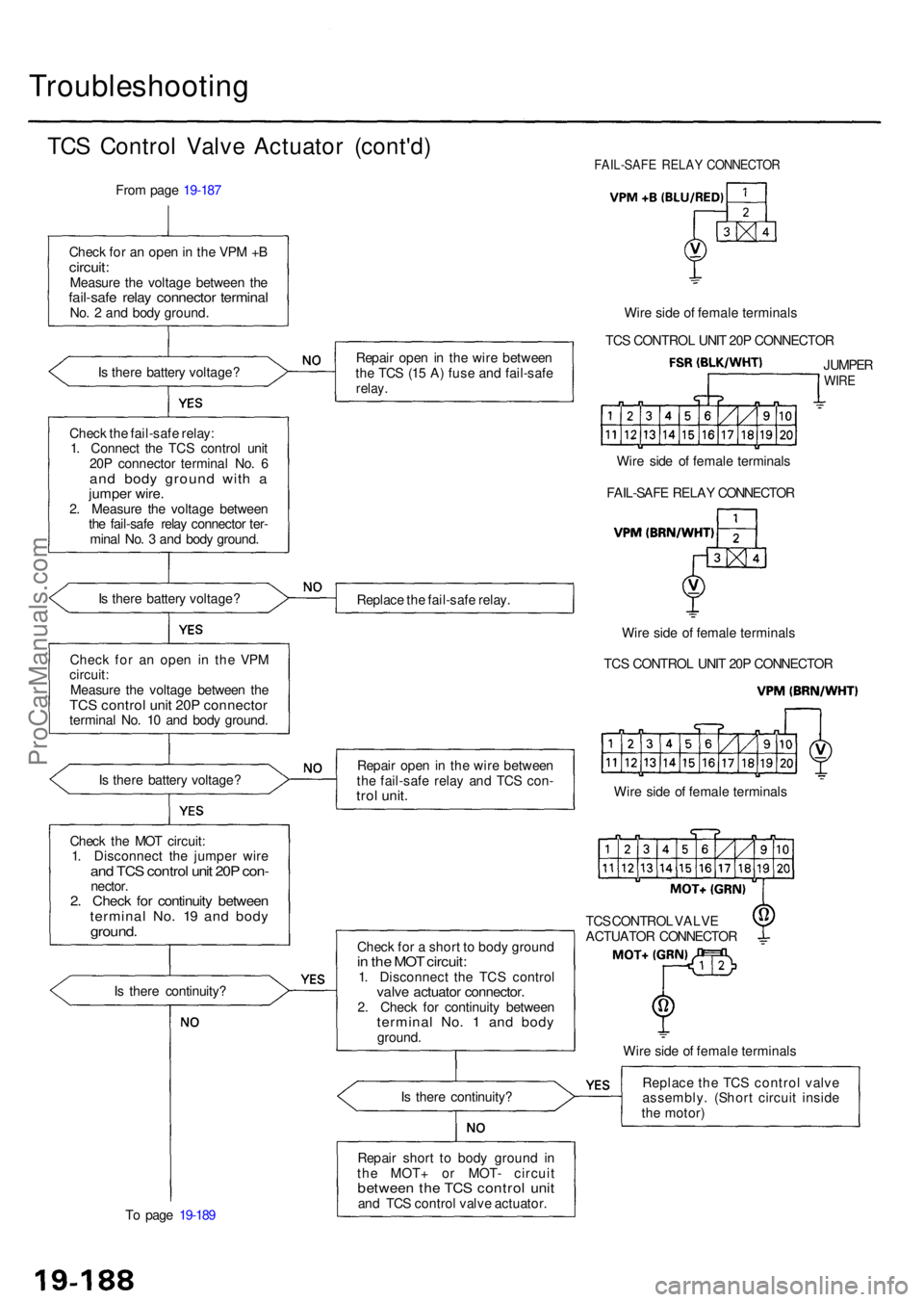 ACURA RL KA9 1996 Service Manual PDF Troubleshooting
TCS Contro l Valv e Actuato r (cont'd )
From pag e 19-18 7
Chec k fo r a n ope n in th e VP M + B
circuit :Measur e th e voltag e betwee n th efail-saf e rela y connecto r termina ACURA RL KA9 1996 Service Manual PDF Troubleshooting
TCS Contro l Valv e Actuato r (cont'd )
From pag e 19-18 7
Chec k fo r a n ope n in th e VP M + B
circuit :Measur e th e voltag e betwee n th efail-saf e rela y connecto r termina