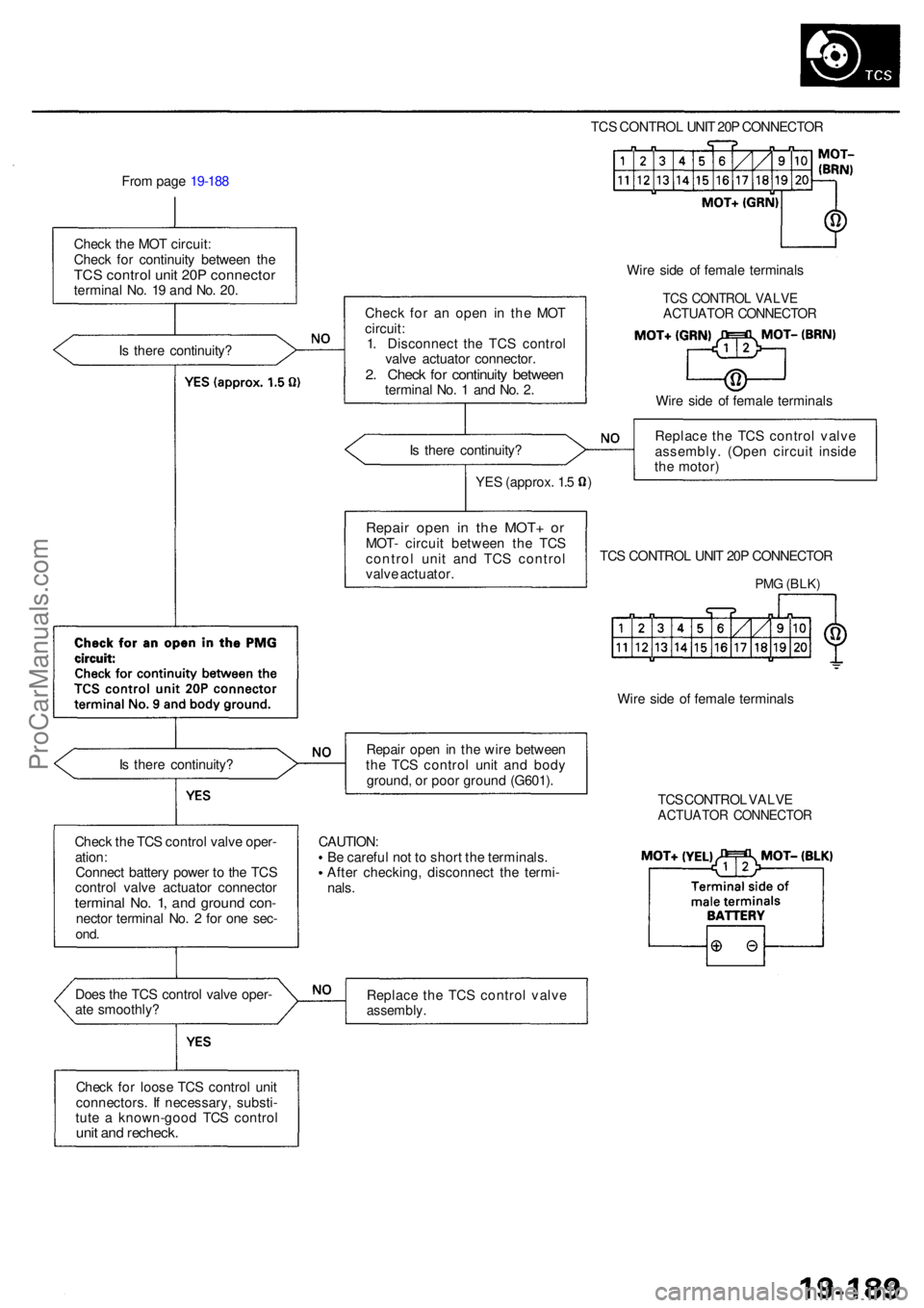ACURA RL KA9 1996  Service Repair Manual TCS CONTRO L UNI T 20 P CONNECTO R
Fro m pag e 19-18 8
Chec k th e MO T circuit :
Chec k fo r continuit y betwee n th e
TC S contro l uni t 20 P connecto rterminal No . 1 9 an d No . 20 .
I s  ther e 