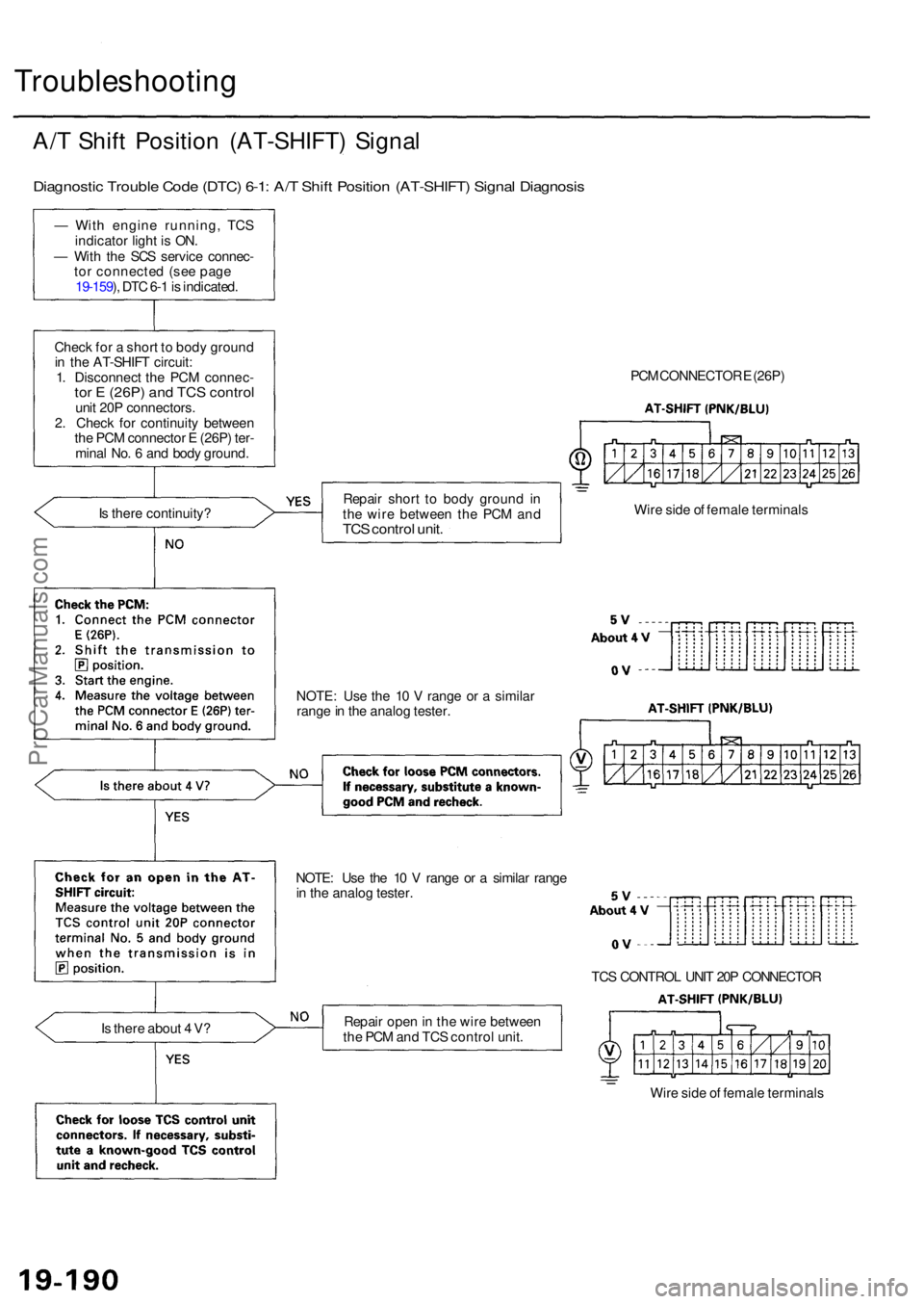 ACURA RL KA9 1996  Service Repair Manual Troubleshooting
A/T Shif t Positio n (AT-SHIFT ) Signa l
Diagnosti c Troubl e Cod e (DTC ) 6-1 : A/ T Shif t Positio n (AT-SHIFT ) Signa l Diagnosi s
— Wit h engin e running , TC S
indicato r ligh t