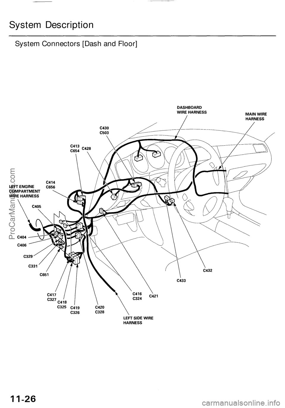 ACURA RL KA9 1996  Service Repair Manual 
System Description

System Connectors [Dash and Floor]ProCarManuals.com 