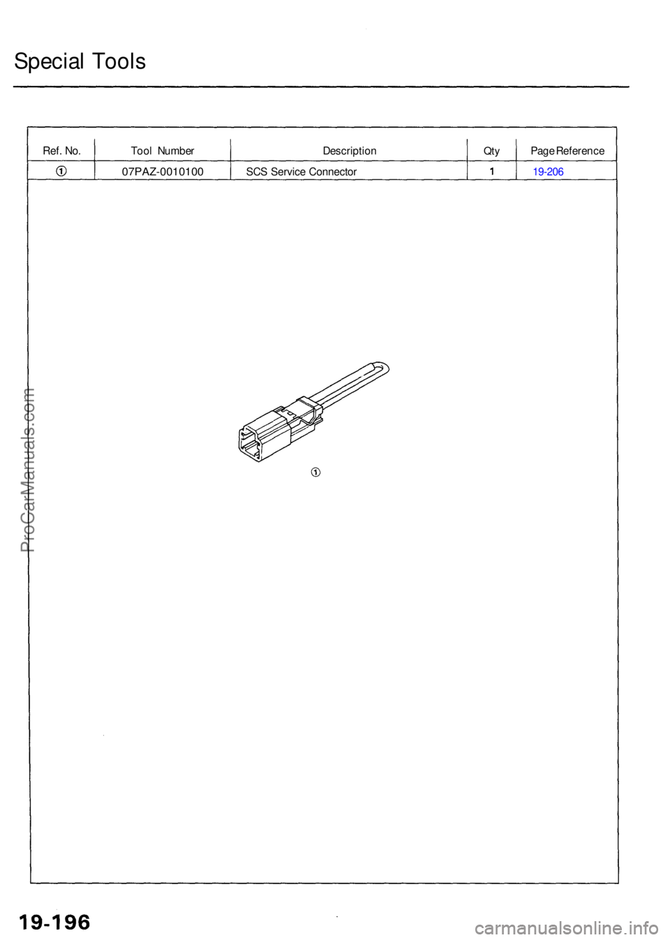 ACURA RL KA9 1996  Service Repair Manual Special Tool s
Ref. No .Too l Numbe r DescriptionQtyPag e Referenc e
07PAZ-001010 0 SC S Servic e Connecto r 19-20 6
ProCarManuals.com 