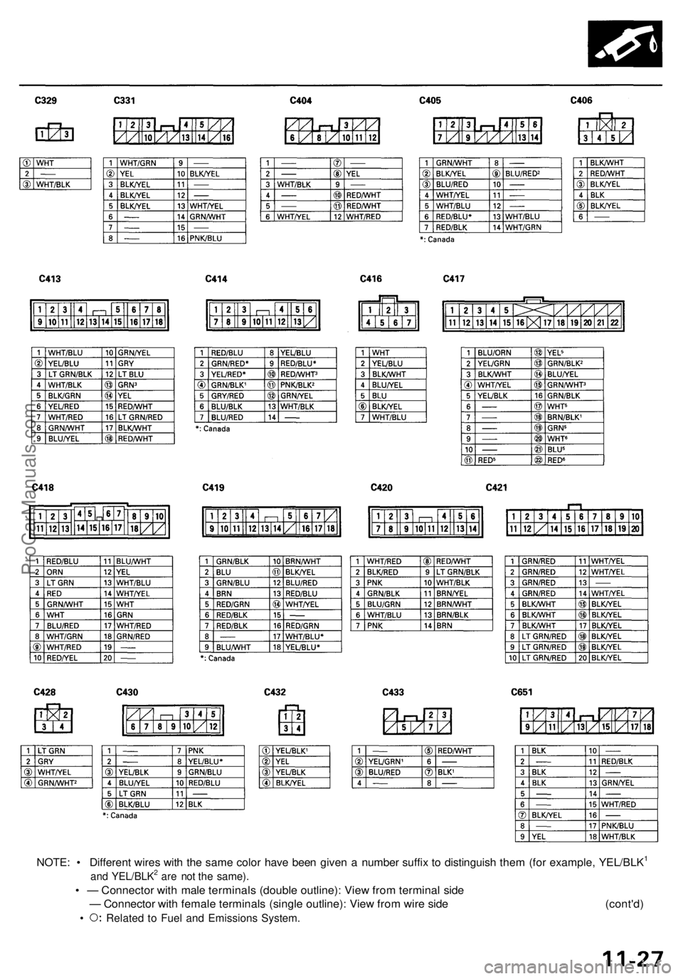 ACURA RL KA9 1996  Service Repair Manual 
NOTE: • Different wires with the same color have been given a number suffix to distinguish them (for example, YEL/BLK1

and YEL/BLK2 are not the same).

• — Connector with male terminals (doubl