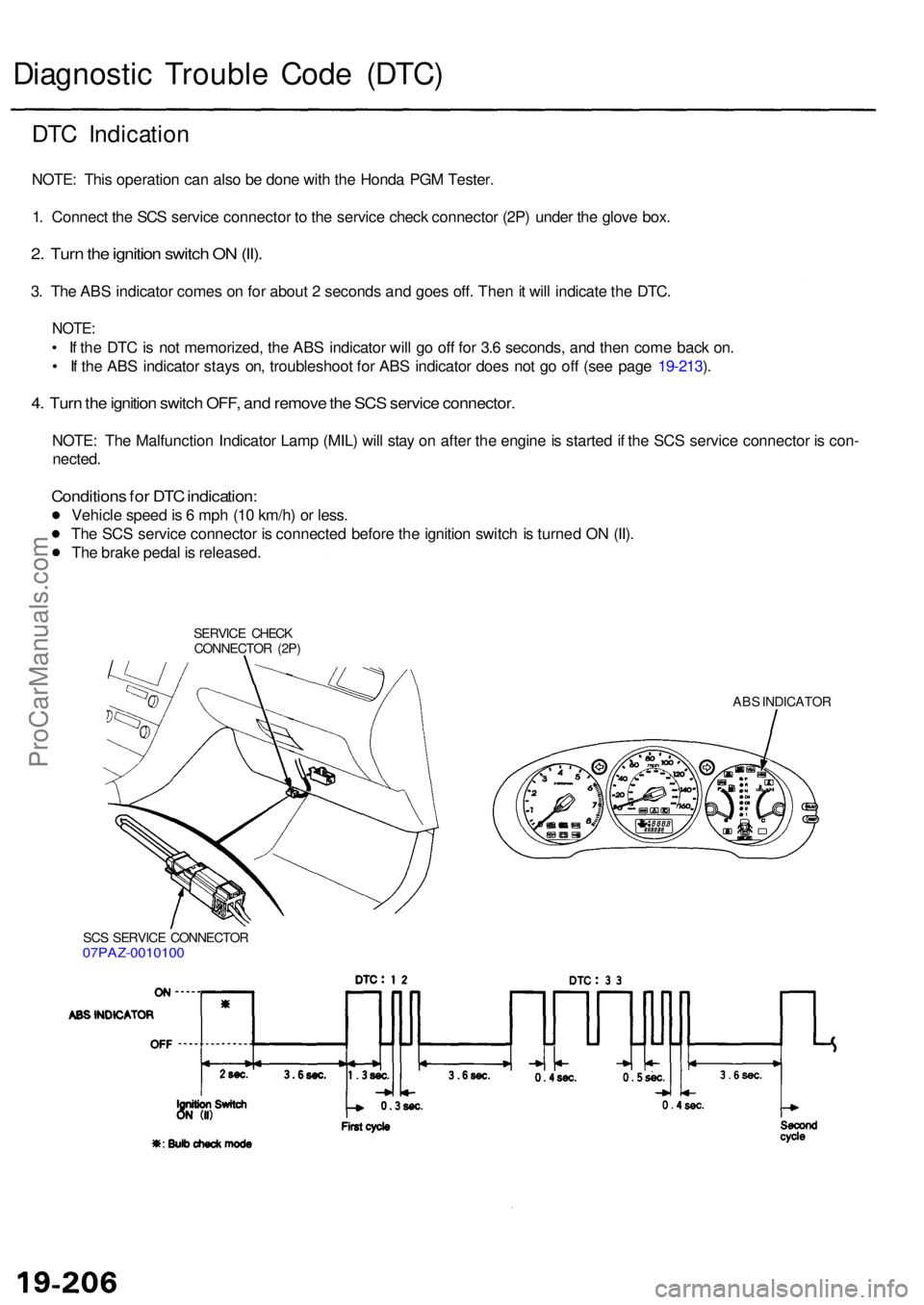 ACURA RL KA9 1996  Service Repair Manual Diagnostic Troubl e Cod e (DTC )
DTC Indicatio n
NOTE: Thi s operatio n ca n als o b e don e wit h th e Hond a PG M Tester .
1 . Connec t th e SC S servic e connecto r t o  th e servic e chec k connec