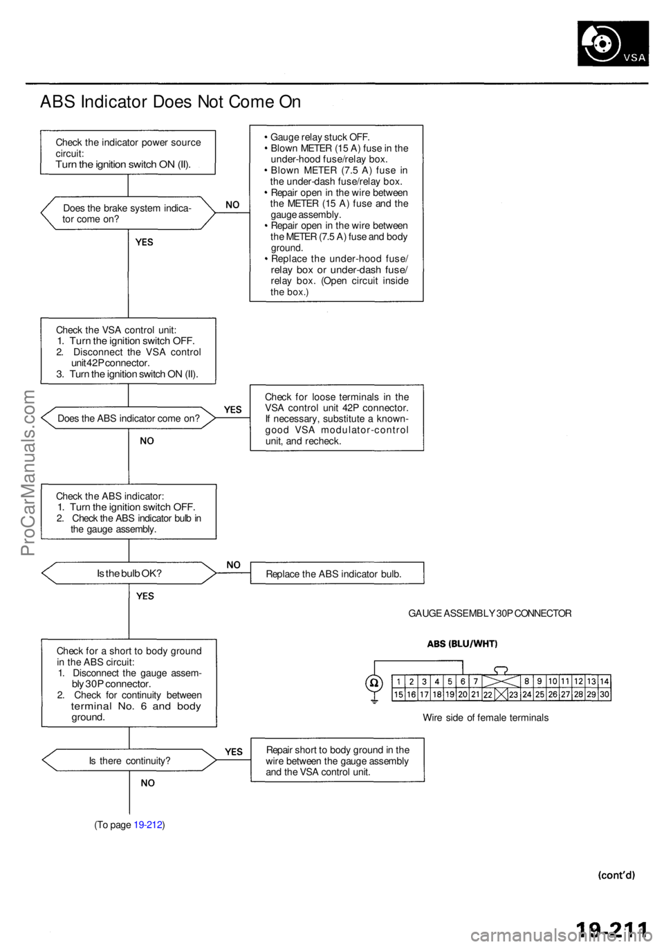 ACURA RL KA9 1996 Service Manual PDF ABS Indicato r Doe s No t Com e O n
Chec k th e indicato r powe r sourc e
circuit :
Turn th e ignitio n switc h O N (II) .
Doe s th e brak e syste m indica -
to r com e on ?
Chec k th e VS A contro l ACURA RL KA9 1996 Service Manual PDF ABS Indicato r Doe s No t Com e O n
Chec k th e indicato r powe r sourc e
circuit :
Turn th e ignitio n switc h O N (II) .
Doe s th e brak e syste m indica -
to r com e on ?
Chec k th e VS A contro l