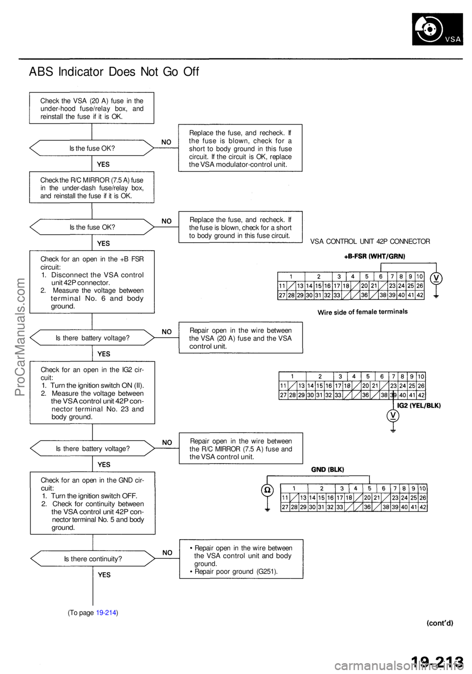 ACURA RL KA9 1996 Service Manual PDF ABS Indicato r Doe s No t G o Of f
Chec k th e VS A (2 0 A ) fus e i n th e
under-hoo d fuse/rela y box , an d
reinstal l th e fus e i f i t i s OK .
I s th e fus e OK ?
Chec k th e R/ C MIRRO R (7. ACURA RL KA9 1996 Service Manual PDF ABS Indicato r Doe s No t G o Of f
Chec k th e VS A (2 0 A ) fus e i n th e
under-hoo d fuse/rela y box , an d
reinstal l th e fus e i f i t i s OK .
I s th e fus e OK ?
Chec k th e R/ C MIRRO R (7.