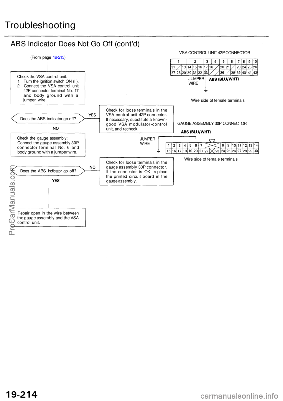 ACURA RL KA9 1996  Service Repair Manual Troubleshooting
ABS Indicato r Doe s No t G o Of f (cont'd )
(From pag e 19-213 ) VS
A CONTRO L UNI T 42 P CONNECTO R
Chec k th e VS A contro l unit :
1 . Tur n th e ignitio n switc h O N (II) .
2