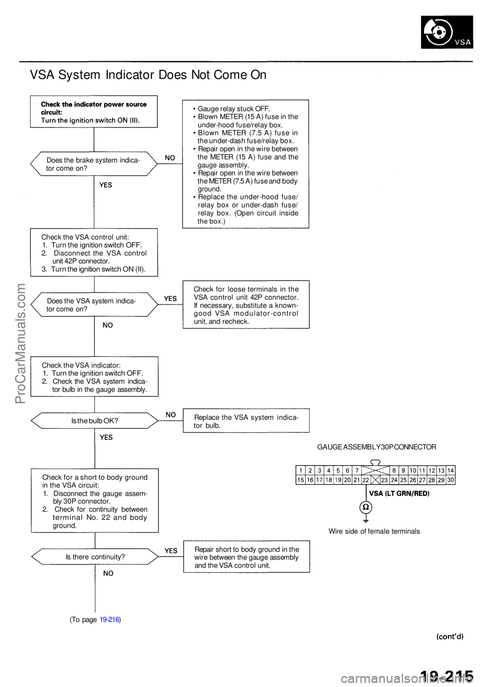 ACURA RL KA9 1996 Service Manual PDF VSA Syste m Indicato r Doe s No t Com e O n
Doe s th e brak e syste m indica -
to r com e on ?
Chec k th e VS A contro l unit :
1. Tur n th e ignitio n switc h OFF .2. Disconnec t th e VS A contro l
u ACURA RL KA9 1996 Service Manual PDF VSA Syste m Indicato r Doe s No t Com e O n
Doe s th e brak e syste m indica -
to r com e on ?
Chec k th e VS A contro l unit :
1. Tur n th e ignitio n switc h OFF .2. Disconnec t th e VS A contro l
u