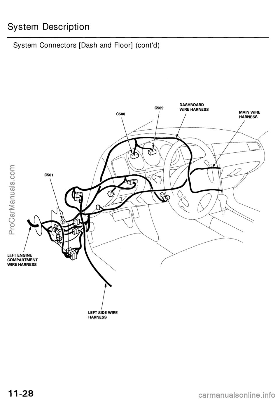 ACURA RL KA9 1996  Service Repair Manual 
System Description

System Connectors [Dash and Floor] (cont'd)ProCarManuals.com 