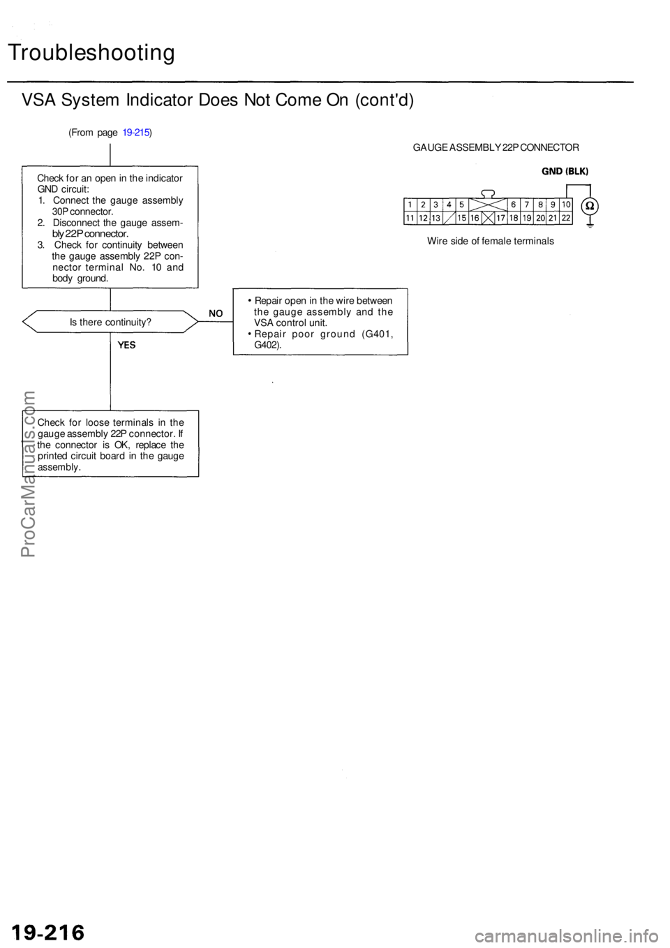ACURA RL KA9 1996  Service Repair Manual Troubleshooting
VSA Syste m Indicato r Doe s No t Com e O n (cont'd )
(From pag e 19-215 )
Chec k fo r loos e terminal s i n  th e
gaug e assembl y 22 P connector . I f
th e connecto r i s OK , re