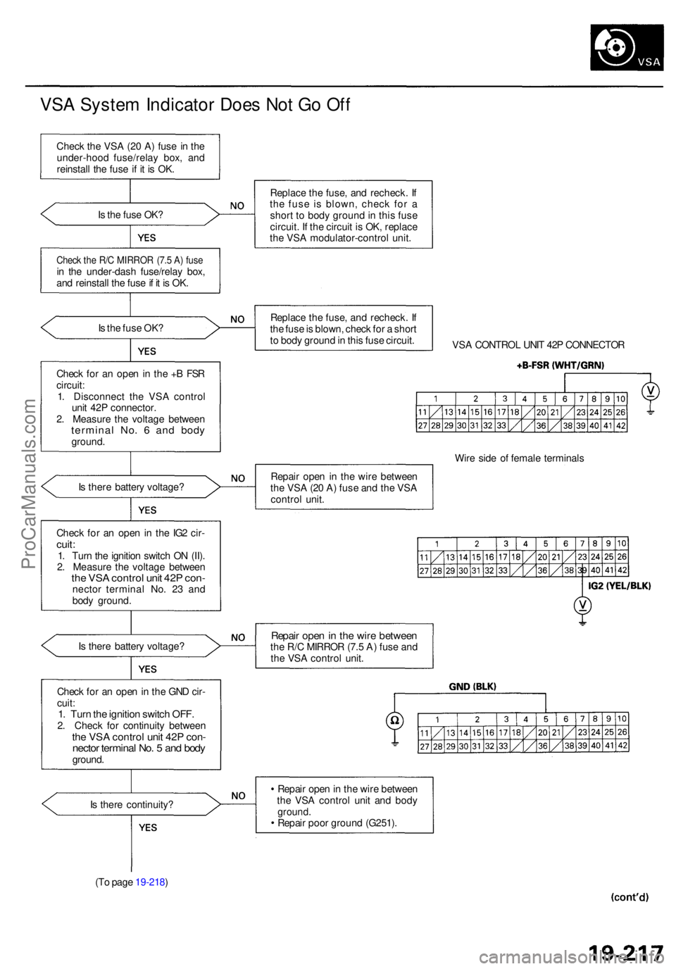 ACURA RL KA9 1996 Service Manual PDF VSA Syste m Indicato r Doe s No t G o Of f
Chec k th e VS A (2 0 A ) fus e i n th e
under-hoo d fuse/rela y box , an d
reinstal l th e fus e i f i t i s OK .
I s th e fus e OK ?
Chec k th e R/ C MIRR ACURA RL KA9 1996 Service Manual PDF VSA Syste m Indicato r Doe s No t G o Of f
Chec k th e VS A (2 0 A ) fus e i n th e
under-hoo d fuse/rela y box , an d
reinstal l th e fus e i f i t i s OK .
I s th e fus e OK ?
Chec k th e R/ C MIRR