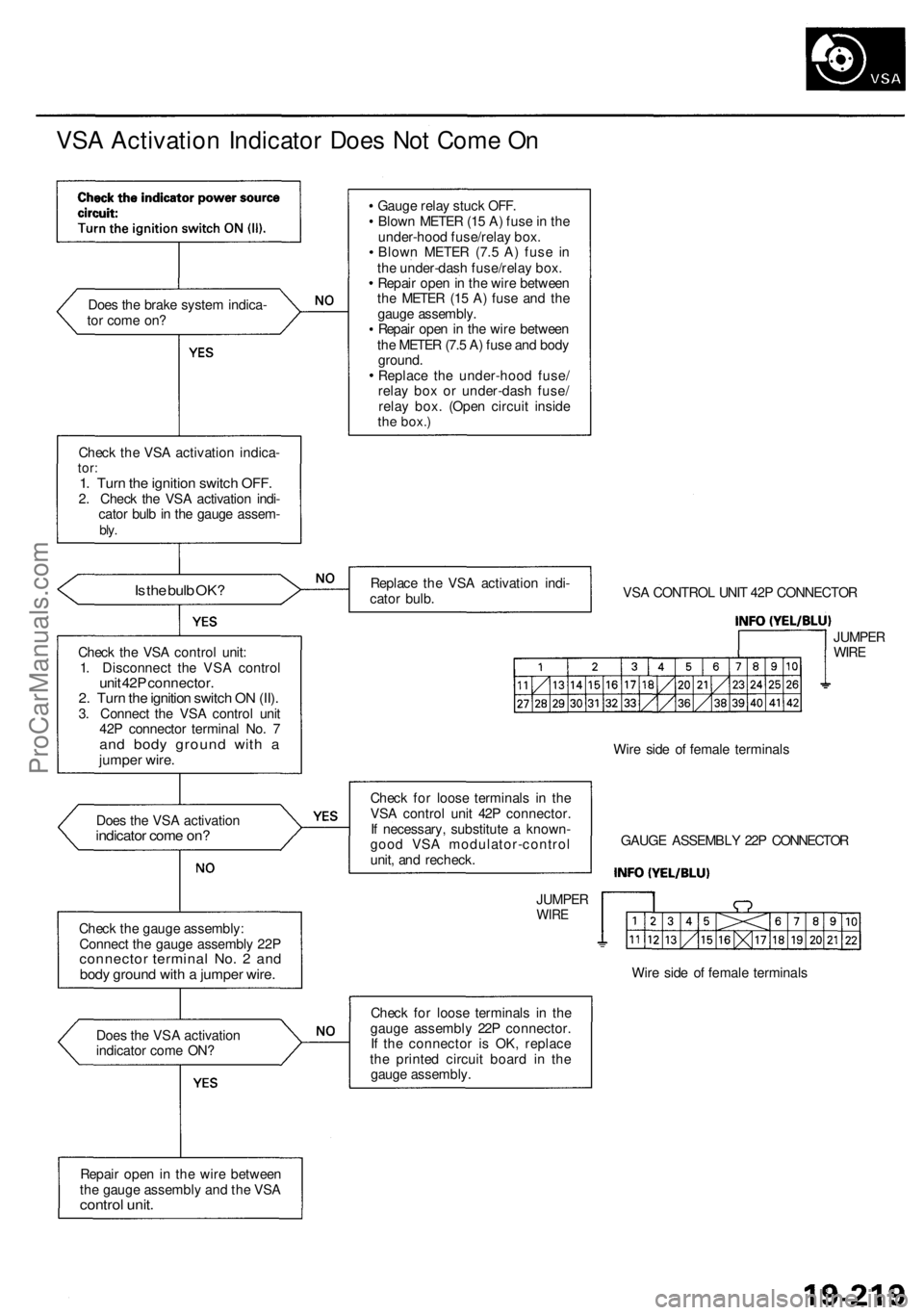 ACURA RL KA9 1996 Service Manual PDF
VSA Activation Indicator Does Not Come On
Does the brake system indica-
tor come on?
Check the VSA activation indica-
tor:
1. Turn the ignition switch OFF.
2. Check the VSA activation indi-
ca ACURA RL KA9 1996 Service Manual PDF
VSA Activation Indicator Does Not Come On
Does the brake system indica-
tor come on?
Check the VSA activation indica-
tor:
1. Turn the ignition switch OFF.
2. Check the VSA activation indi-
ca