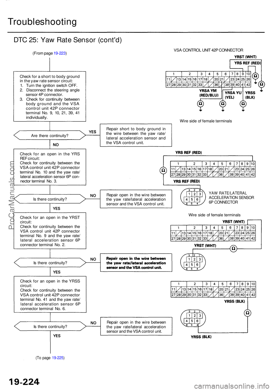 ACURA RL KA9 1996  Service Repair Manual Troubleshooting
DTC 25 : Ya w Rat e Senso r (cont'd )
(From pag e 19-223 )
Chec k fo r a  shor t t o  bod y groun d
i n  th e ya w rat e senso r circuit :
1 . Tur n th e ignitio n switc h OFF .
2 