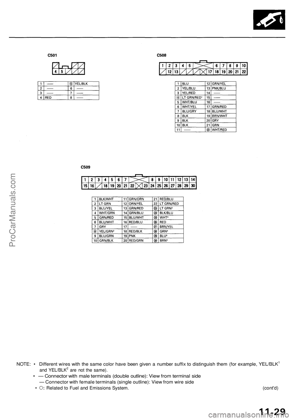 ACURA RL KA9 1996  Service Repair Manual 
NOTE: • Different wires with the same color have been given a number suffix to distinguish them (for example, YEL/BLK1

and YEL/BLK2 are not the same).

• — Connector with male terminals (doubl