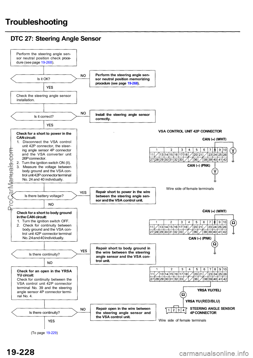 ACURA RL KA9 1996  Service Repair Manual Troubleshooting
DTC 27: Steering Angle Sensor
Perform  the  steering  angle  sen-
sor  neutral  position  check  proce-
dure (see page 19-268).
Is it OK?
Check the  steering  angle  sensor
installatio