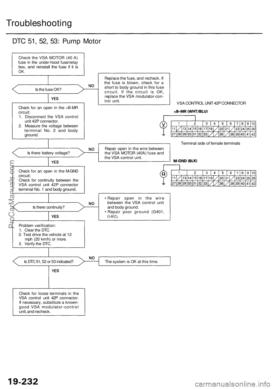 ACURA RL KA9 1996 Service Manual PDF Troubleshooting
DTC 51 , 52 , 53 : Pum p Moto r
Check th e VS A MOTO R (4 0 A )
fus e i n th e under-hoo d fuse/rela y
box, an d reinstal l th e fus e i f i t i sOK .
Is th e fus e OK ?
Chec k fo r a ACURA RL KA9 1996 Service Manual PDF Troubleshooting
DTC 51 , 52 , 53 : Pum p Moto r
Check th e VS A MOTO R (4 0 A )
fus e i n th e under-hoo d fuse/rela y
box, an d reinstal l th e fus e i f i t i sOK .
Is th e fus e OK ?
Chec k fo r a