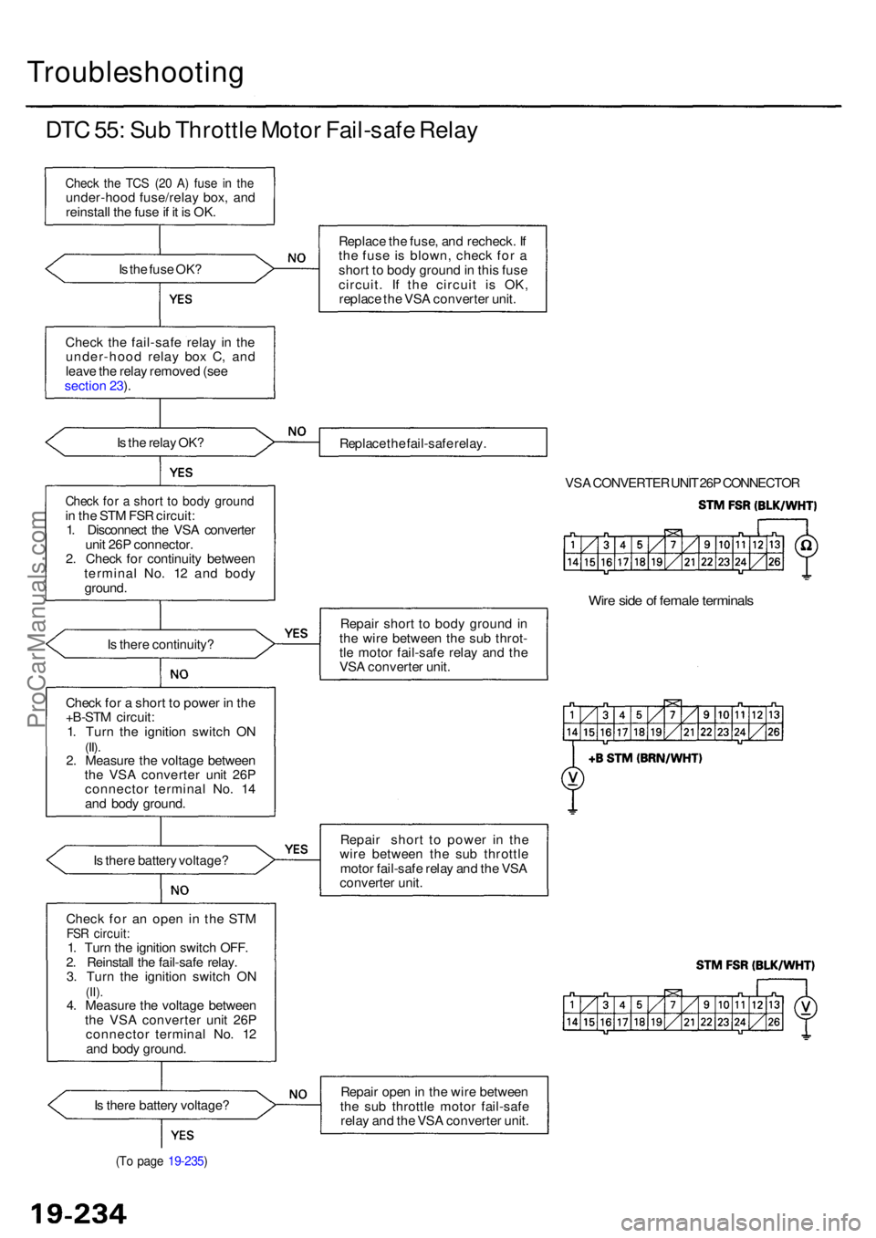 ACURA RL KA9 1996 Service Manual PDF Troubleshooting
DTC 55 : Su b Throttl e Moto r Fail-saf e Rela y
Chec k th e TC S (2 0 A ) fus e i n th eunder-hoo d fuse/rela y box , an d
reinstal l th e fus e if i t i s OK .
I s th e fus e OK ?
ACURA RL KA9 1996 Service Manual PDF Troubleshooting
DTC 55 : Su b Throttl e Moto r Fail-saf e Rela y
Chec k th e TC S (2 0 A ) fus e i n th eunder-hoo d fuse/rela y box , an d
reinstal l th e fus e if i t i s OK .
I s th e fus e OK ?