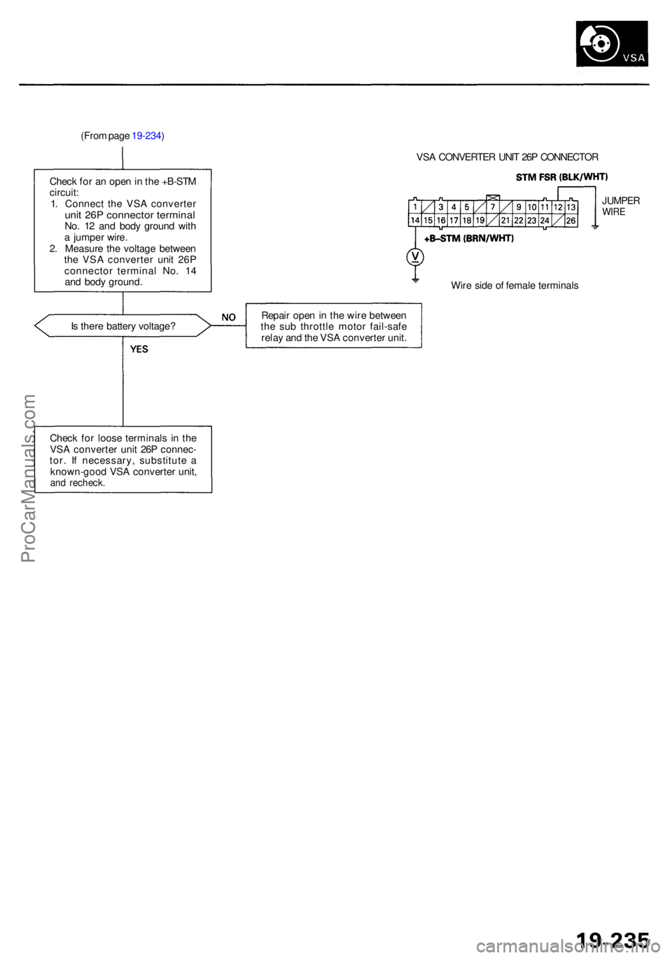 ACURA RL KA9 1996  Service Repair Manual (From pag e 19-234 )
Chec k fo r a n ope n in  th e +B-ST M
circuit :
1 . Connec t th e VS A converte r
unit 26 P connecto r termina lNo. 1 2 an d bod y groun d wit h
a  jumpe r wire .
2 . Measur e th