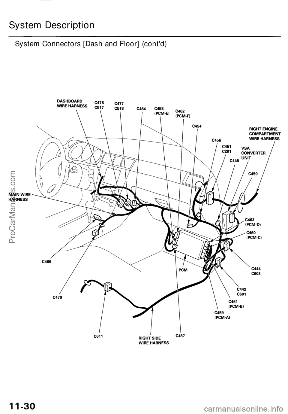 ACURA RL KA9 1996  Service Repair Manual 
System Connectors [Dash and Floor] (cont'd)
System DescriptionProCarManuals.com 