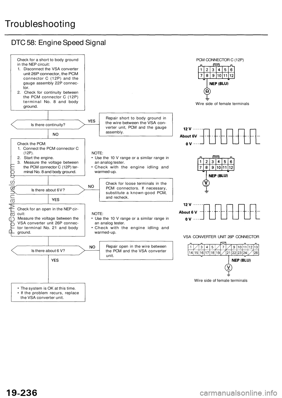 ACURA RL KA9 1996 Service Manual PDF
Troubleshooting
DTC 58: Engine Speed Signal
Check for a short to body ground
in the NEP circuit:
1. Disconnect the VSA converter
unit 26P connector, the PCM
connector C (12P) and the
gauge ass ACURA RL KA9 1996 Service Manual PDF
Troubleshooting
DTC 58: Engine Speed Signal
Check for a short to body ground
in the NEP circuit:
1. Disconnect the VSA converter
unit 26P connector, the PCM
connector C (12P) and the
gauge ass