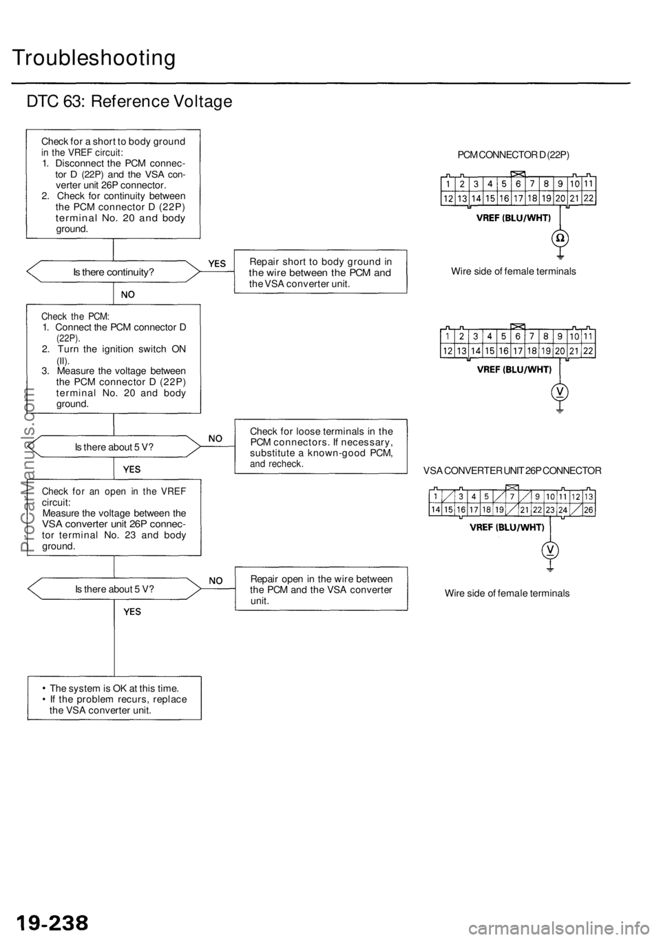 ACURA RL KA9 1996  Service Repair Manual 
Troubleshooting

DTC 63: Reference Voltage

Check for a short to body ground

in the VREF circuit:

1. Disconnect the PCM connec-

tor D
 (22P)
 and the VSA
 con-

verter unit 26P connector.

2. Chec