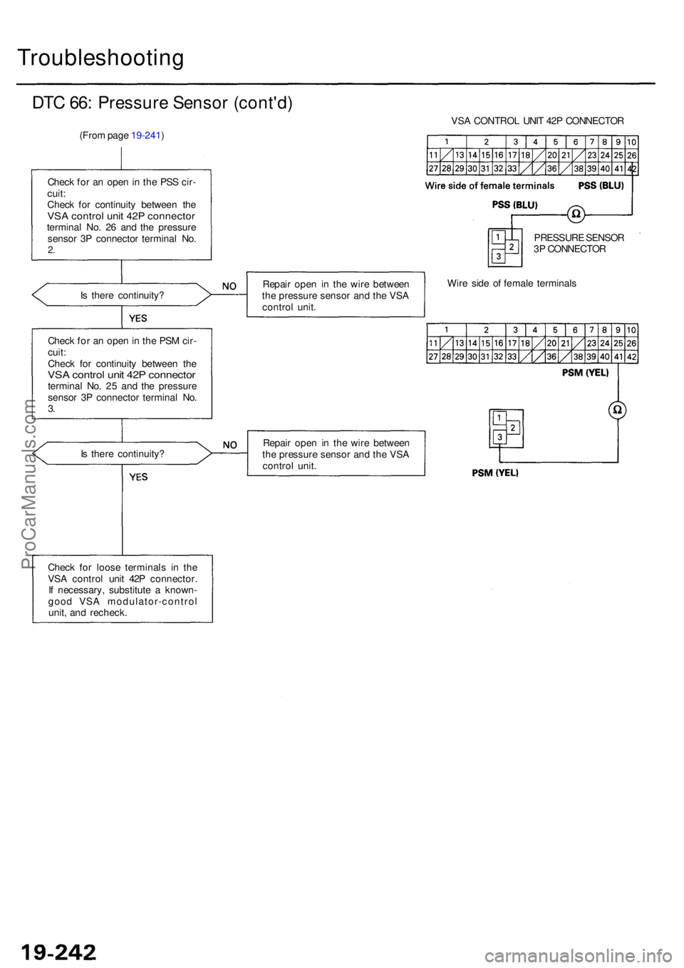 ACURA RL KA9 1996  Service Repair Manual Troubleshooting
DTC 66 : Pressur e Senso r (cont'd )
(From pag e 19-241 )
Chec k fo r a n ope n in  th e PS S cir -
cuit :
Chec k fo r continuit y betwee n th e
VSA contro l uni t 42 P connecto rt