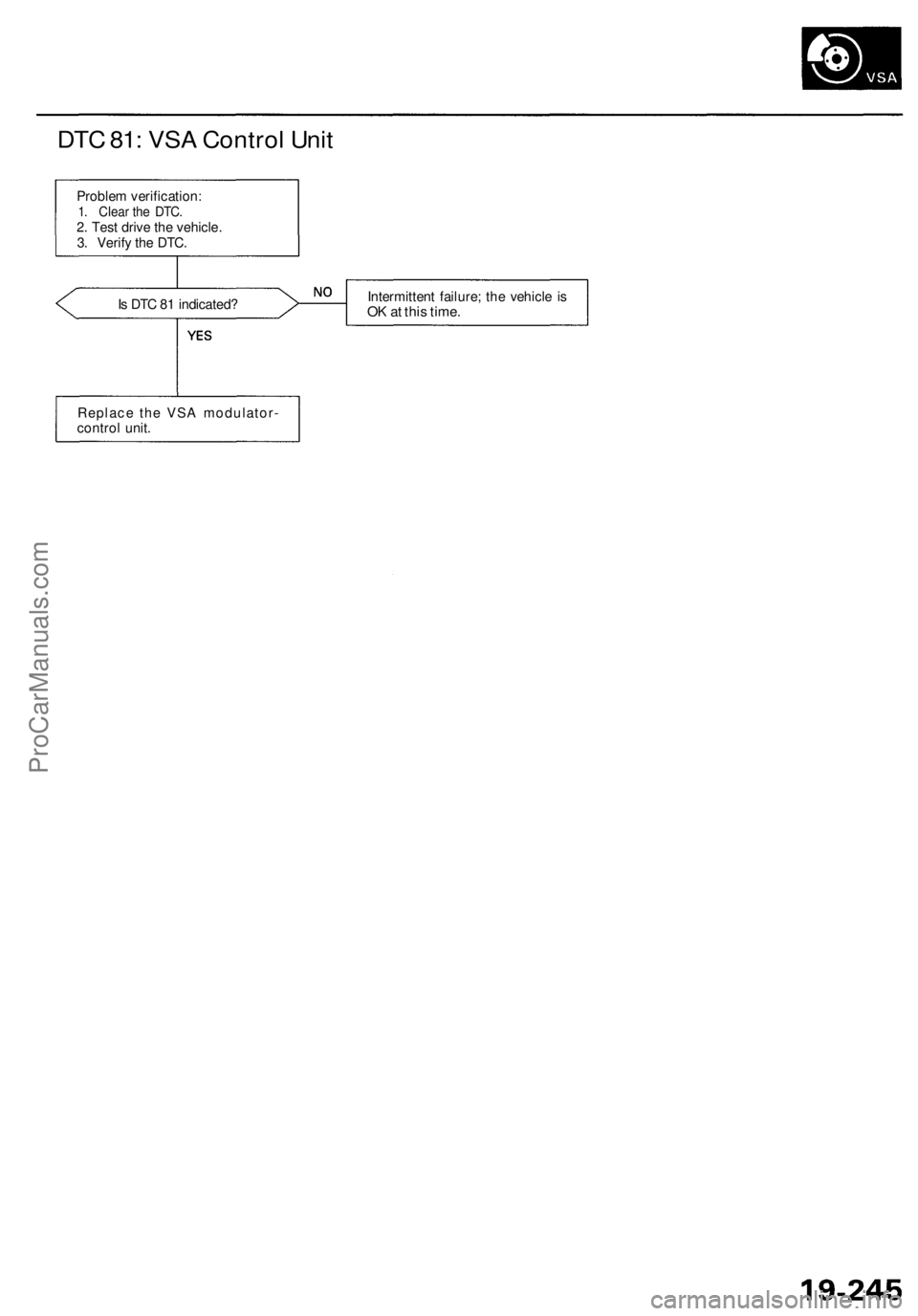 ACURA RL KA9 1996  Service Repair Manual DTC 81 : VS A Contro l Uni t
Is  DT C 8 1 indicated ? Intermitten
t failure ; th e vehicl e i sO K at thi s time .
Proble m verification :1. Clea r th e DTC .2. Test drive the vehicle.
3 . Verif y th 
