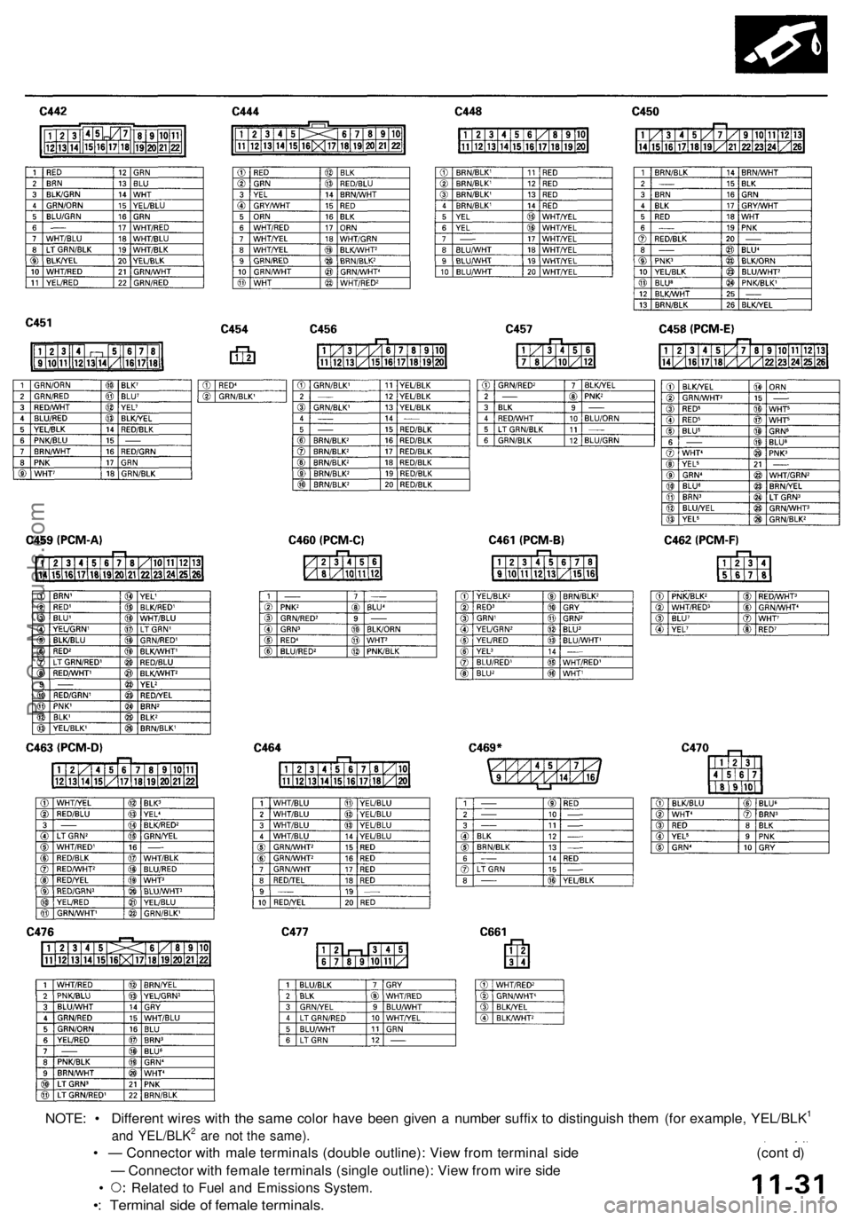 ACURA RL KA9 1996  Service Repair Manual 
NOTE: • Different wires with the same color have been given a number suffix to distinguish them (for example, YEL/BLK1

and YEL/BLK2 are not the same).

• — Connector with male terminals (doubl