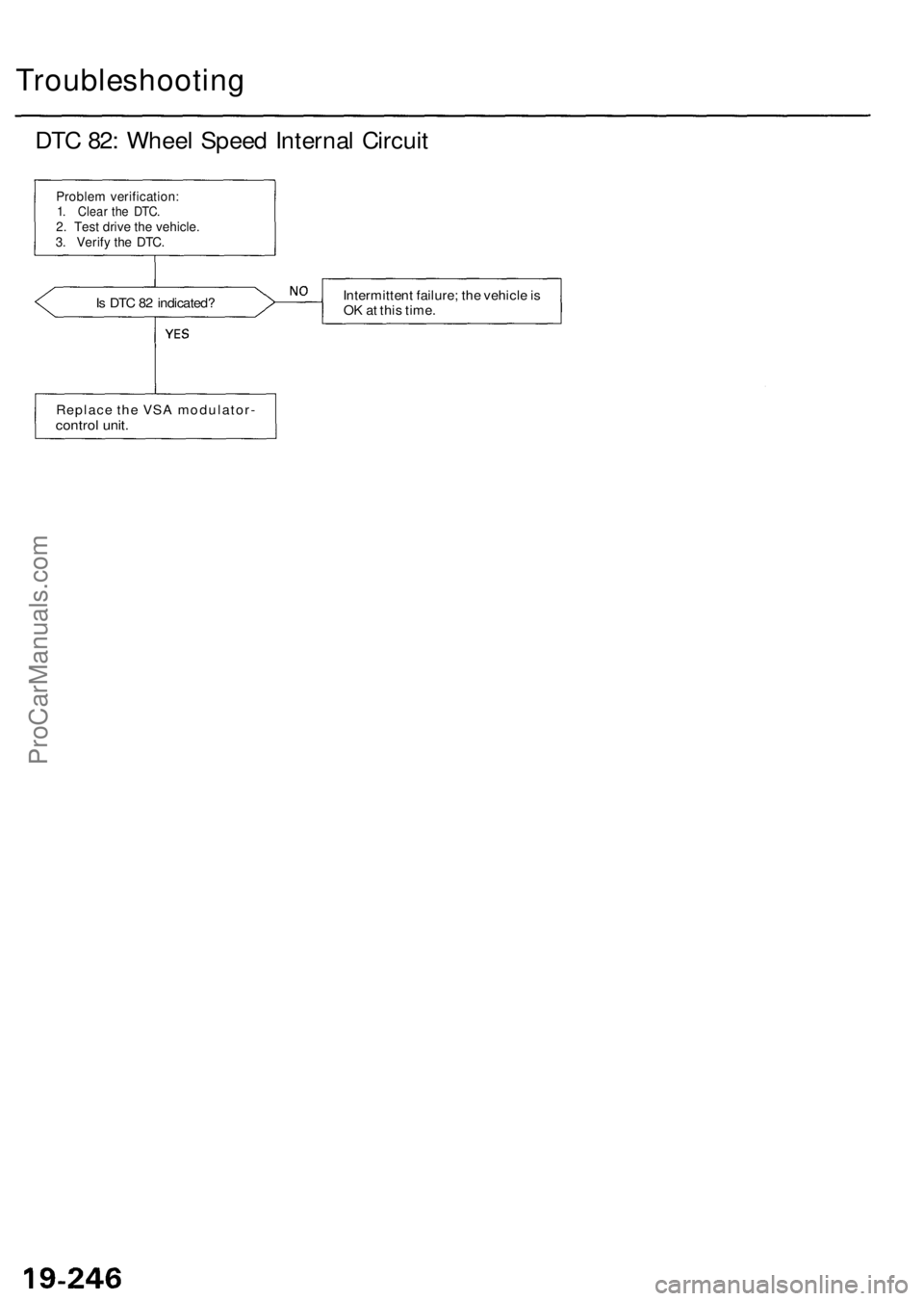 ACURA RL KA9 1996  Service Repair Manual Troubleshooting
DTC 82 : Whee l Spee d Interna l Circui t
Is  DT C 8 2 indicated ? Intermitten
t failure ; th e vehicl e is
O K at thi s time .
Proble m verification :1. Clea r th e DTC .2.  Test driv