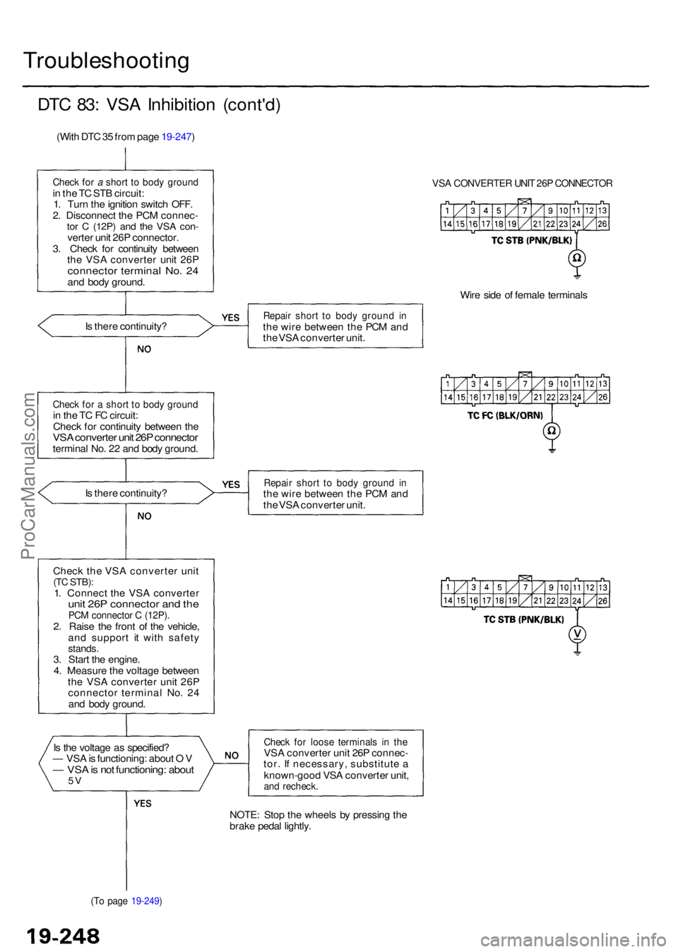 ACURA RL KA9 1996 Service User Guide Troubleshooting
DTC 83 : VS A Inhibitio n (cont'd )
(With DT C 35 fro m pag e 19-247 )
Check fo r a shor t t o bod y groun din th e T C ST B circuit :
1 . Tur n th e ignitio n switc h OFF .
2 ACURA RL KA9 1996 Service User Guide Troubleshooting
DTC 83 : VS A Inhibitio n (cont'd )
(With DT C 35 fro m pag e 19-247 )
Check fo r a shor t t o bod y groun din th e T C ST B circuit :
1 . Tur n th e ignitio n switc h OFF .
2