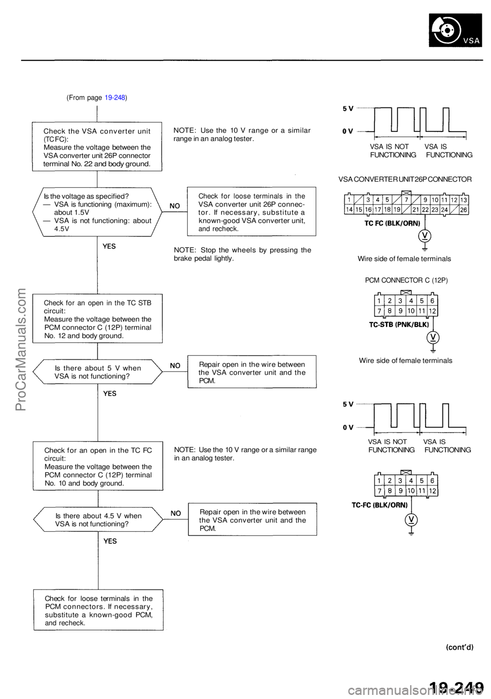 ACURA RL KA9 1996  Service Repair Manual (From pag e 19-248 )
Check th e VS A converte r uni t(TC FC) :Measur e th e voltag e betwee n th e
VS A converte r uni t 26 P connecto r
terminal No . 2 2 an d bod y ground .
NOTE: Us e th e 1 0 V  ra