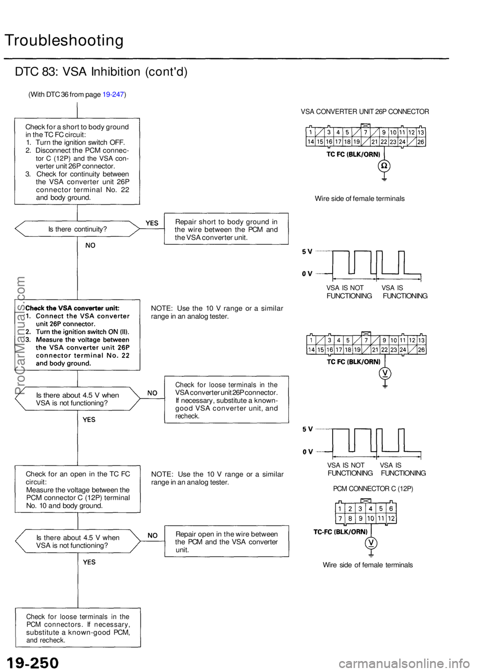ACURA RL KA9 1996  Service Repair Manual Troubleshooting
DTC 83 : VS A Inhibitio n (cont'd )
(With DT C 36 fro m pag e 19-247 )
Chec k fo r a  shor t t o  bod y groun d
i n  th e T C FC  circuit :
1 . Tur n th e ignitio n switc h OFF .
2