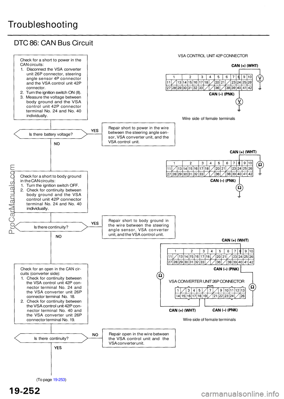 ACURA RL KA9 1996  Service Repair Manual Troubleshooting
DTC 86 : CA N Bu s Circui t
Check fo r a  shor t t o  powe r i n  th eCA N circuits :1. Disconnec t th e VS A converte r
uni t 26 P connector , steerin g
angl e senso r 4 P connecto r
